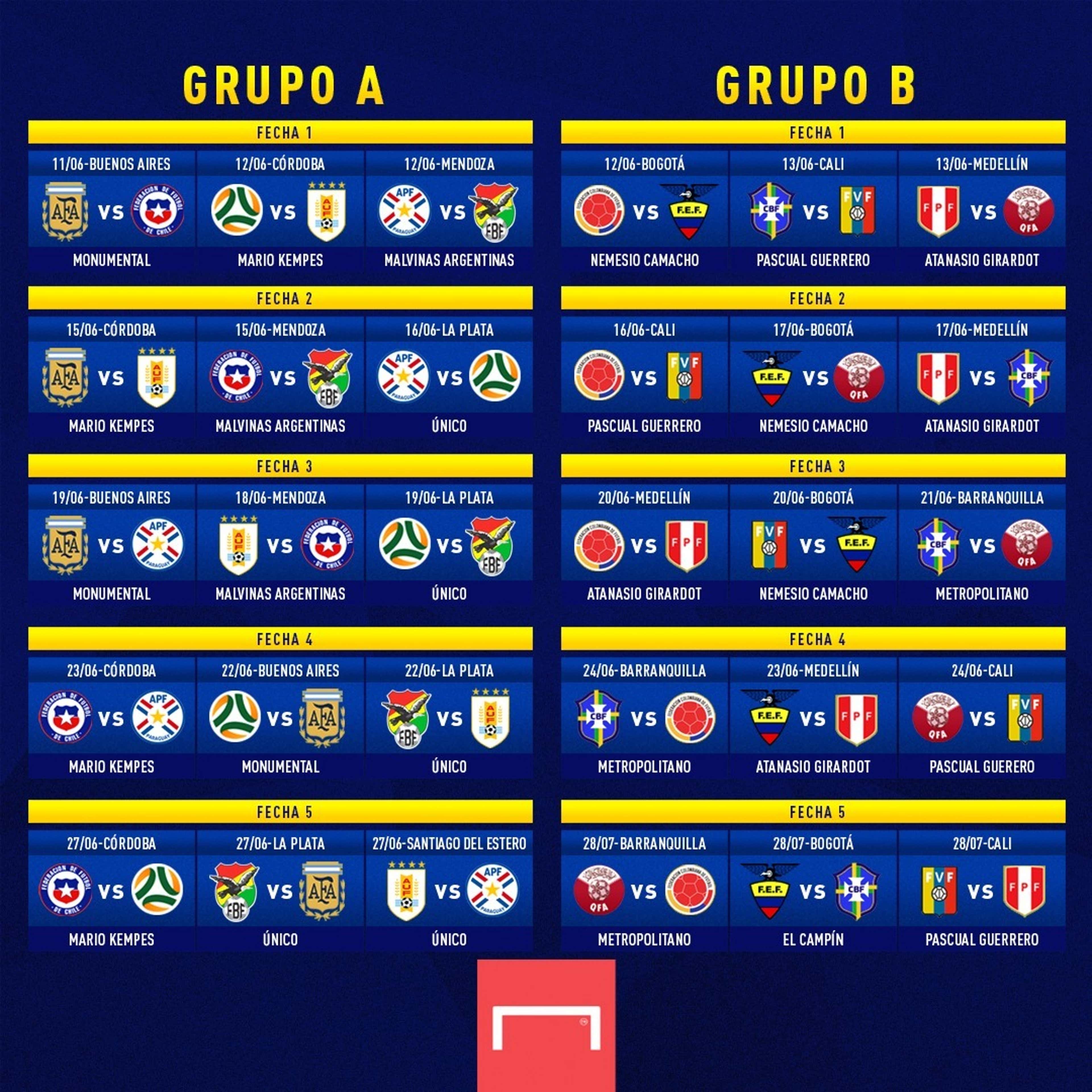 La Copa América 2021, la gran obsesión de Messi Argentina