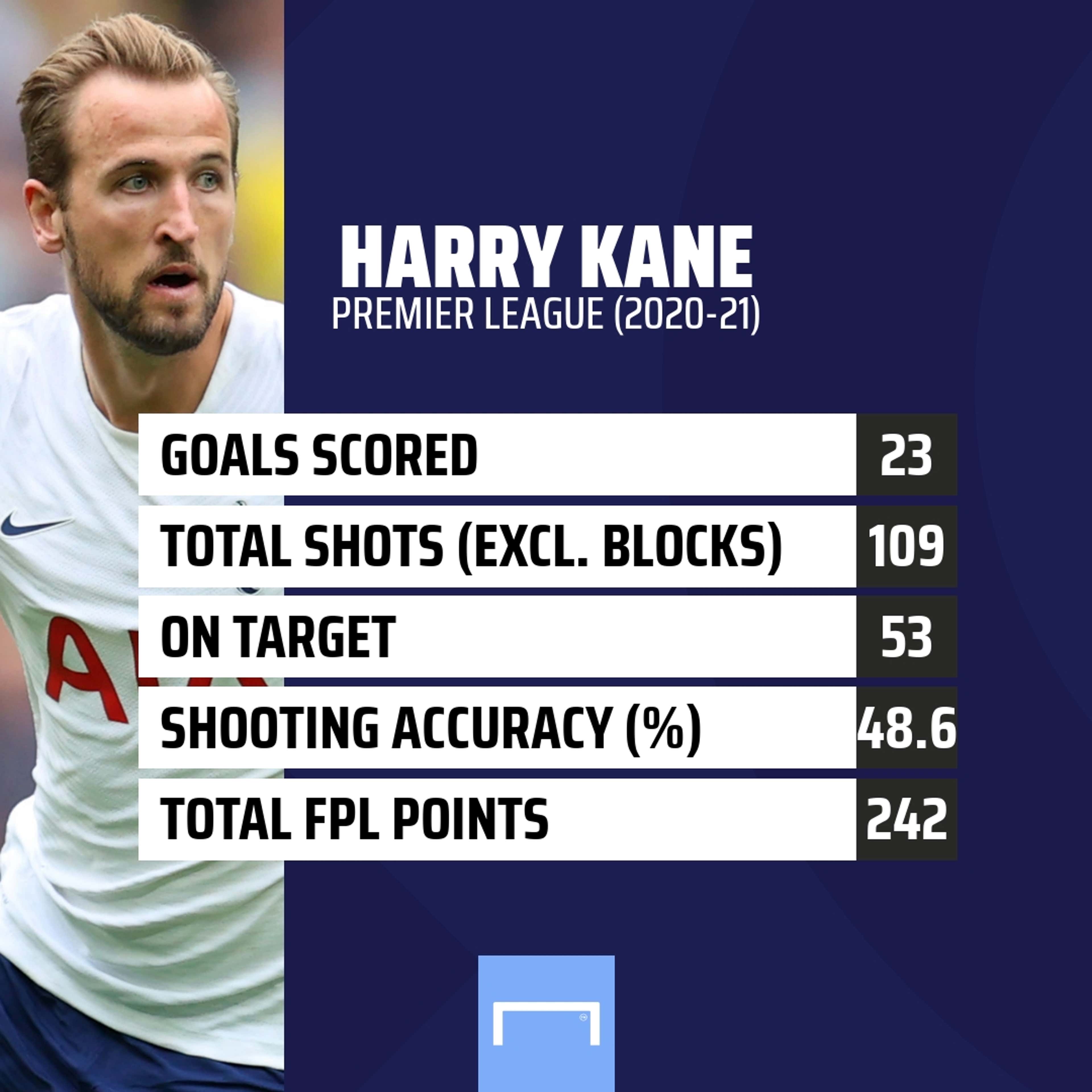 Harry Kane Tottenham stats 2020-21