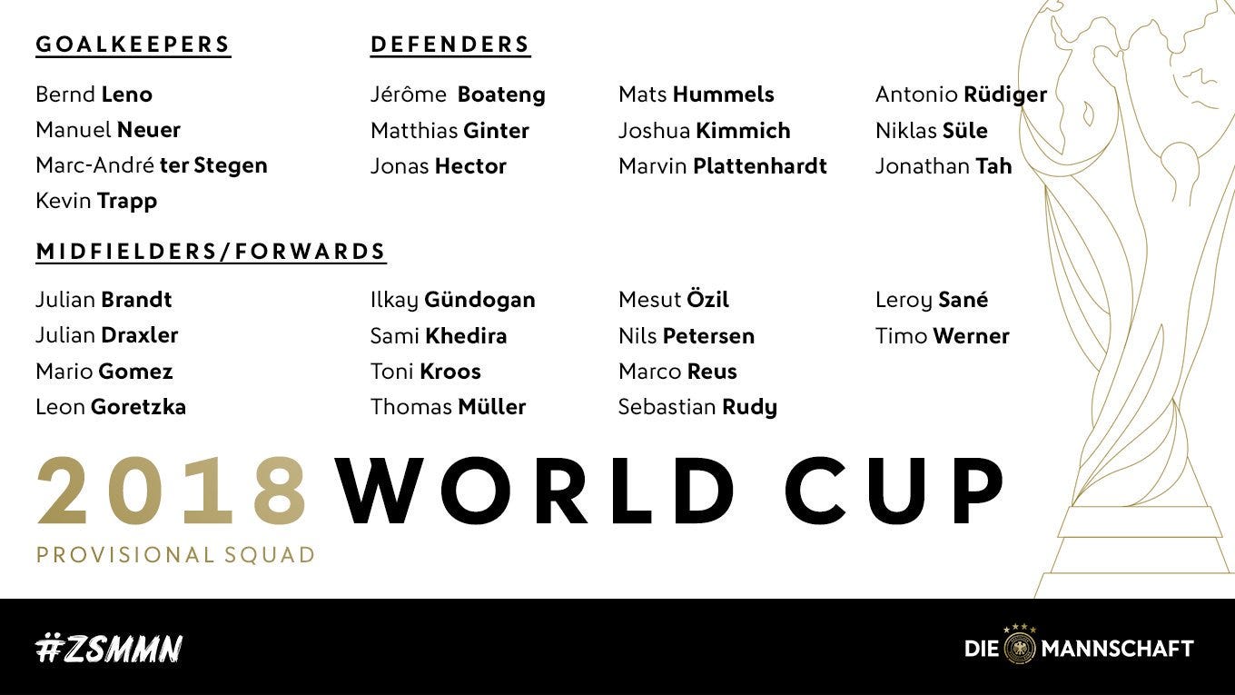 Germany Provisional World Cup Squad