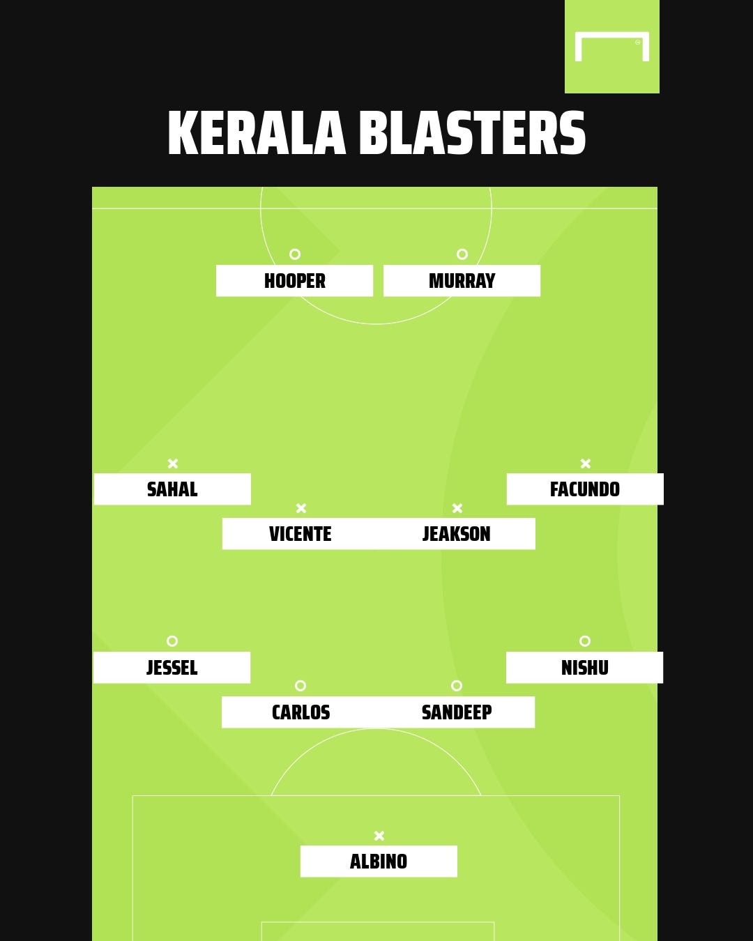 Kerala Blasters possible XI