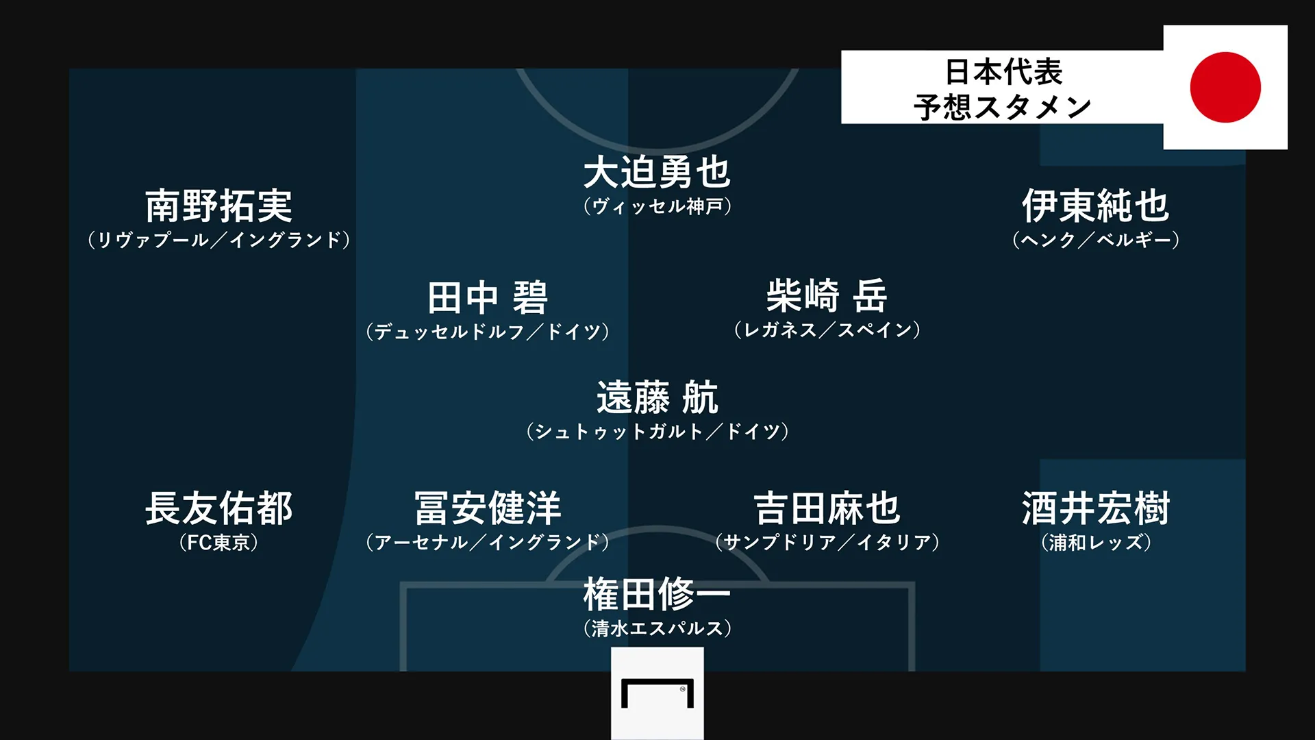 日本代表の予想スタメンは ベトナム戦プレビュー カタールw杯アジア最終予選 Goal Com 日本