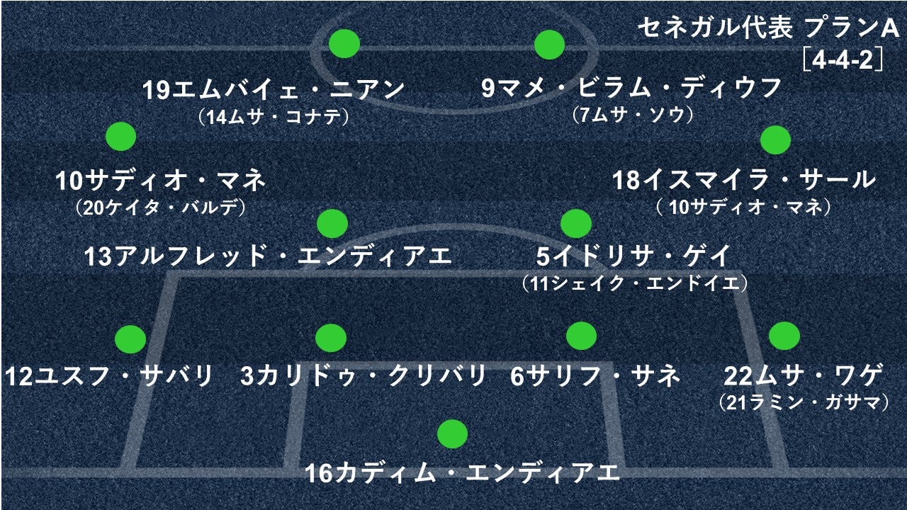 セネガル代表 シセ監督の分析と選手の能力が複合した難敵 対戦相手分析 Goal Com 日本