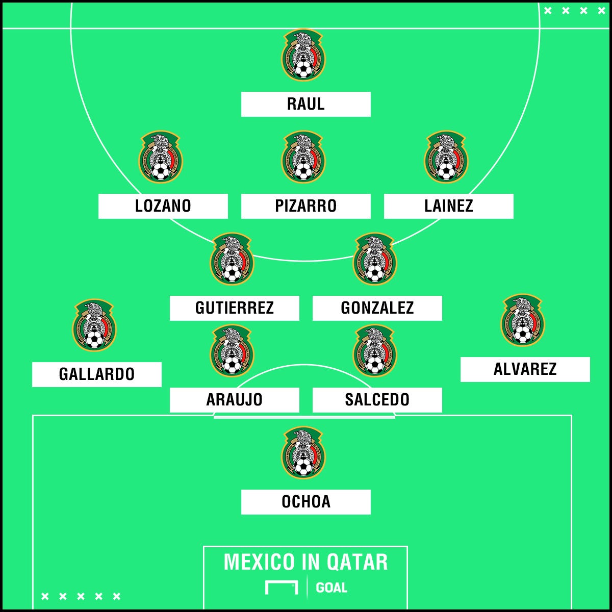 Chicharito & Moreno out, Lainez in How Mexico must rebuild after