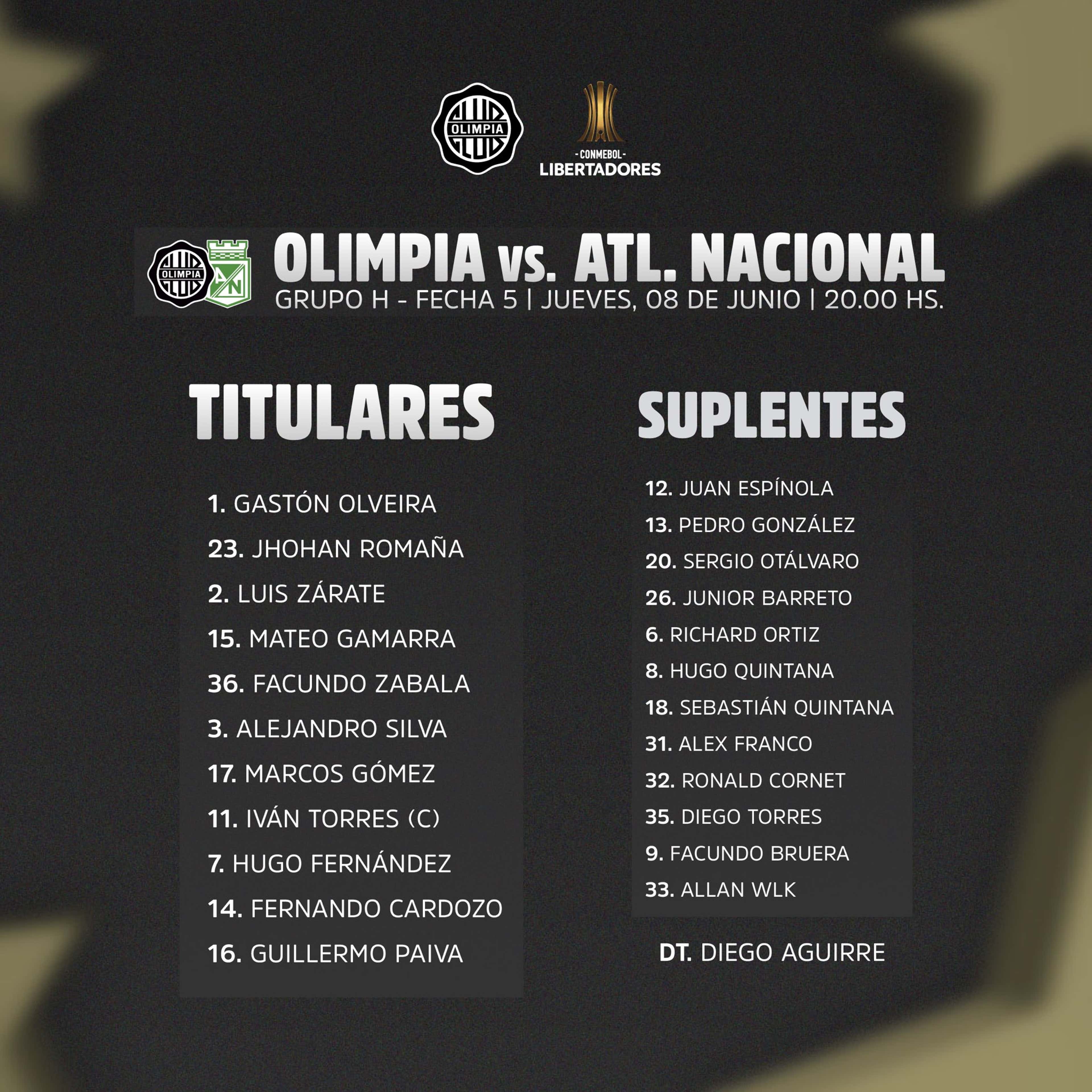 Nómina Olimpia Fecha 5 Copa Libertadores 2023
