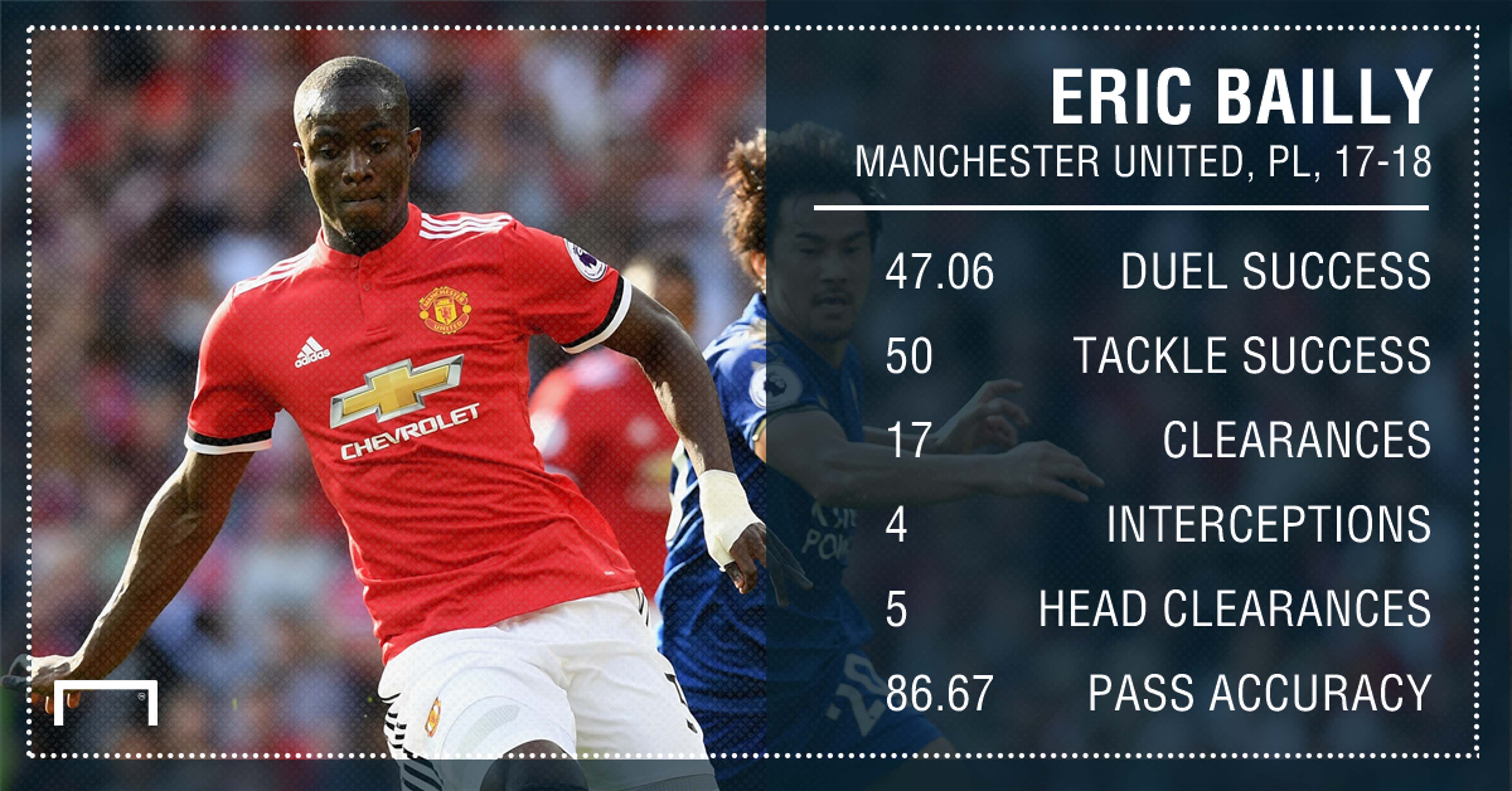 Eric Bailly Manchester United 17 18 August