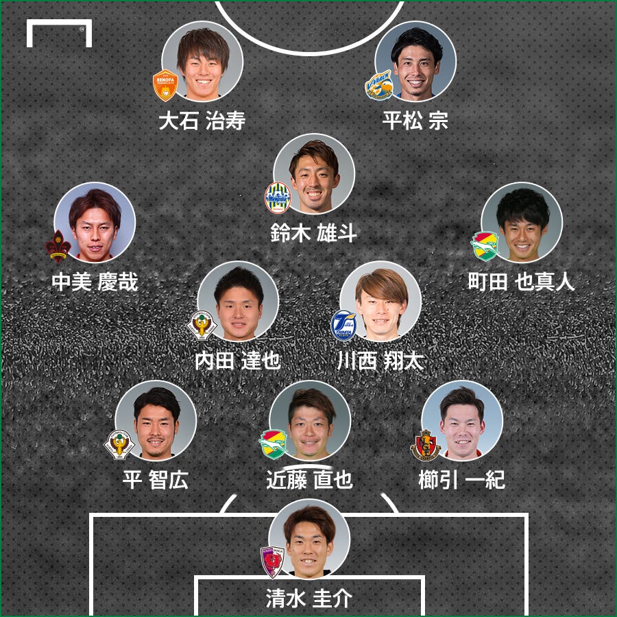J1昇格プレーオフ進出の千葉 東京vからそれぞれ2名が選出 Dazn週間j2ベスト11プレーヤー Goal Com 日本