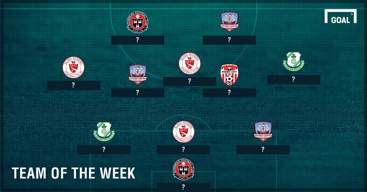 Team of the Week 09082016 (unknown)