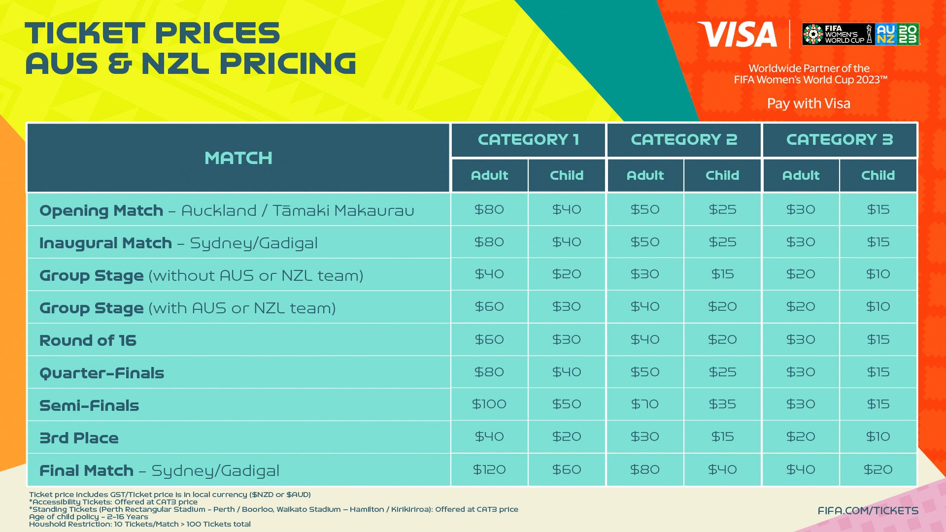 Women's World Cup 2023 ticket prices