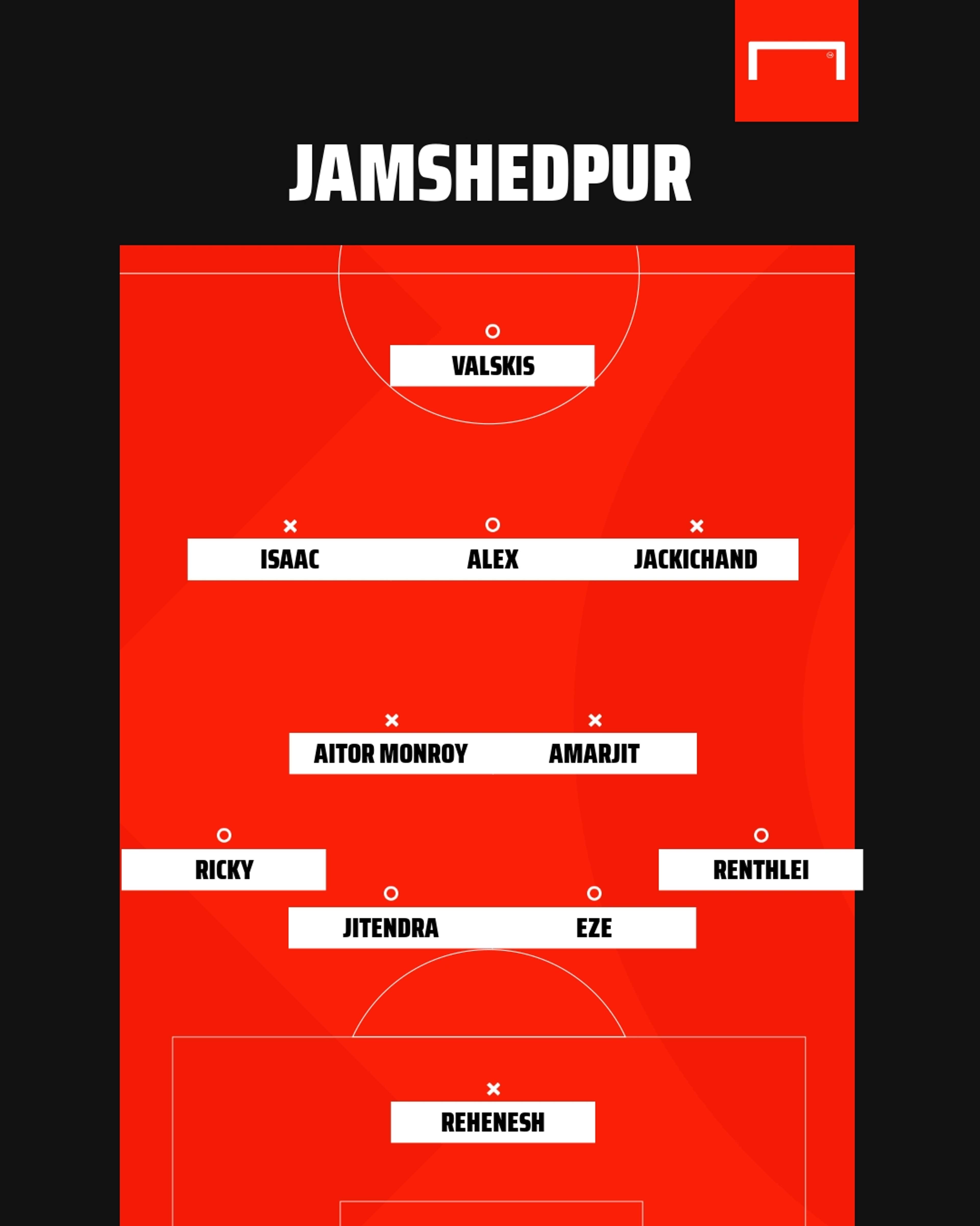 Jamshedpur FC possible XI