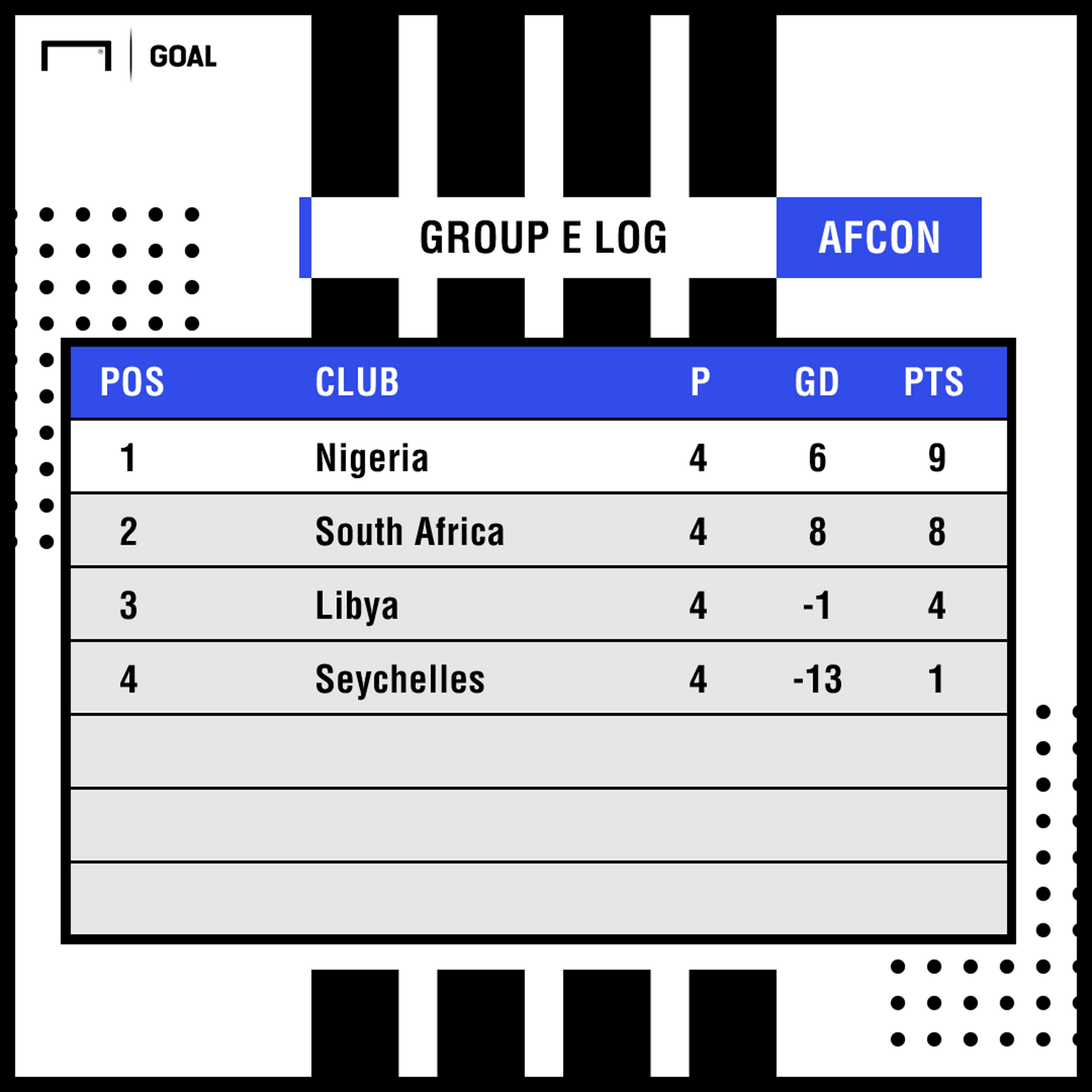 Afcon Group E log