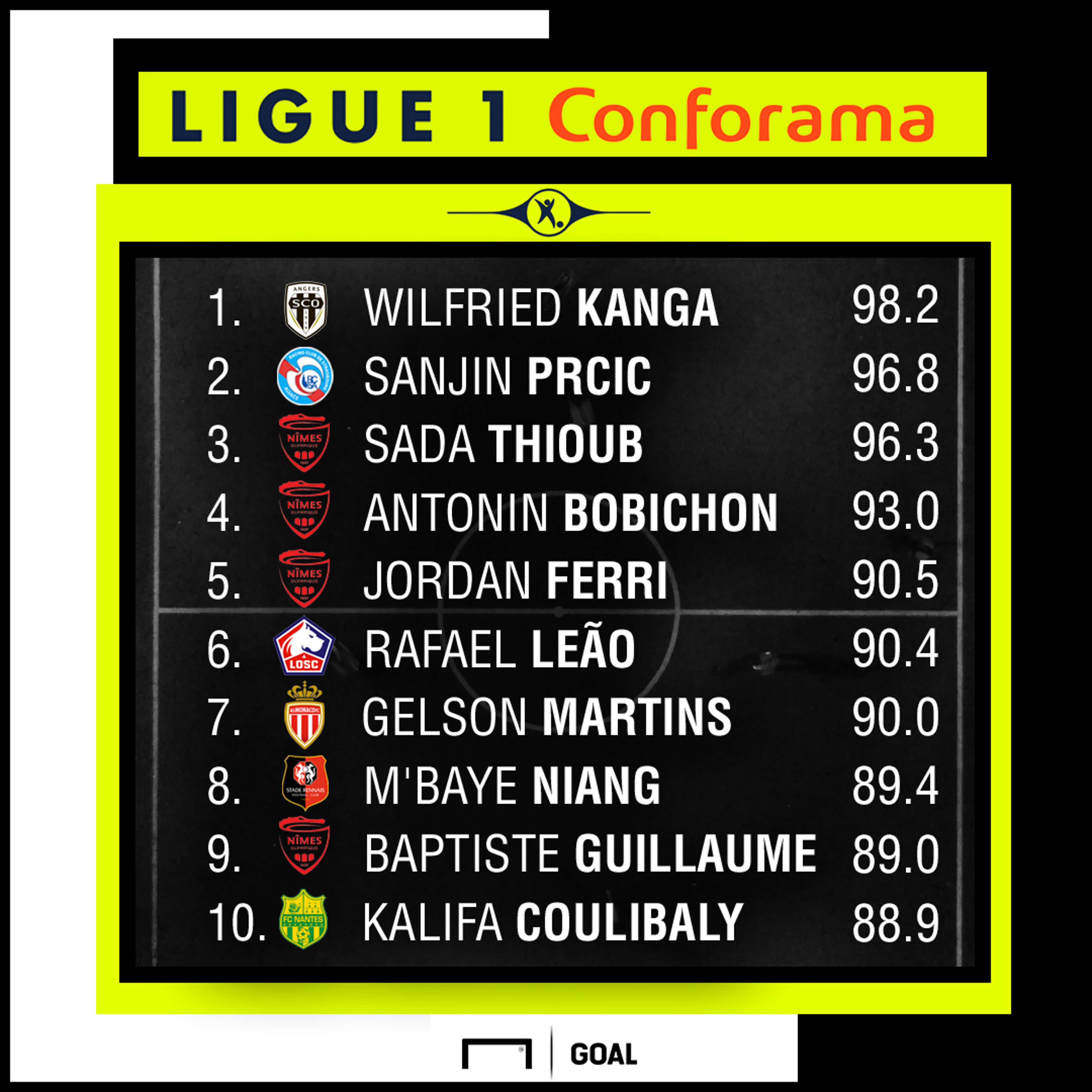 Ligue 1 Pressure Index