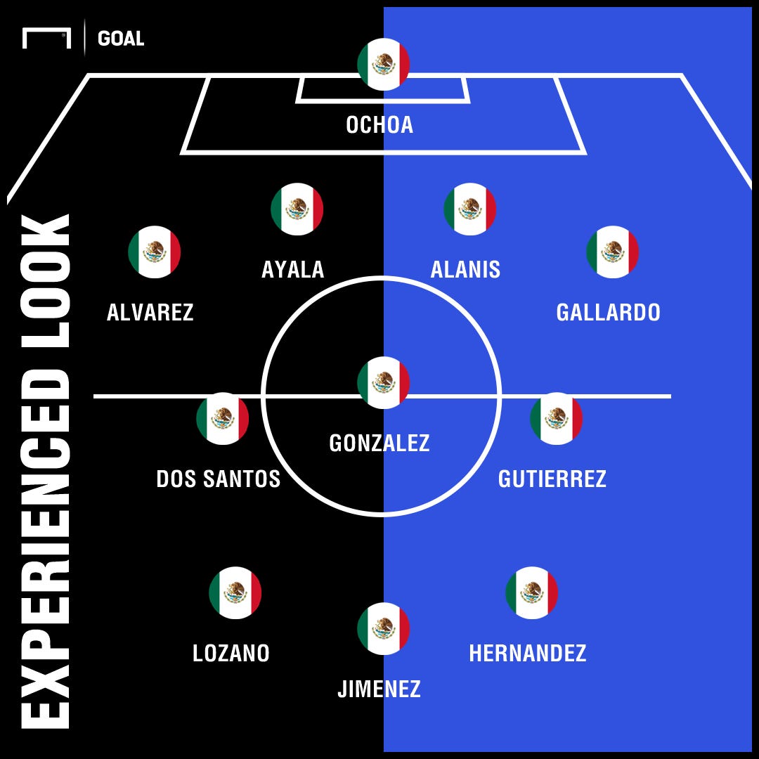 Mexico starting lineup How will El Tri line up against Uruguay?