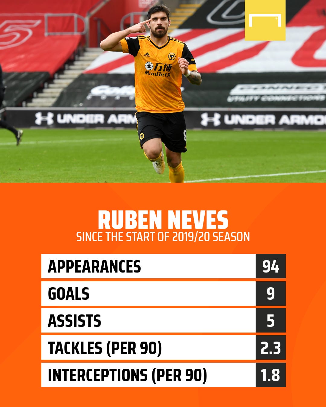 Ruben Neves