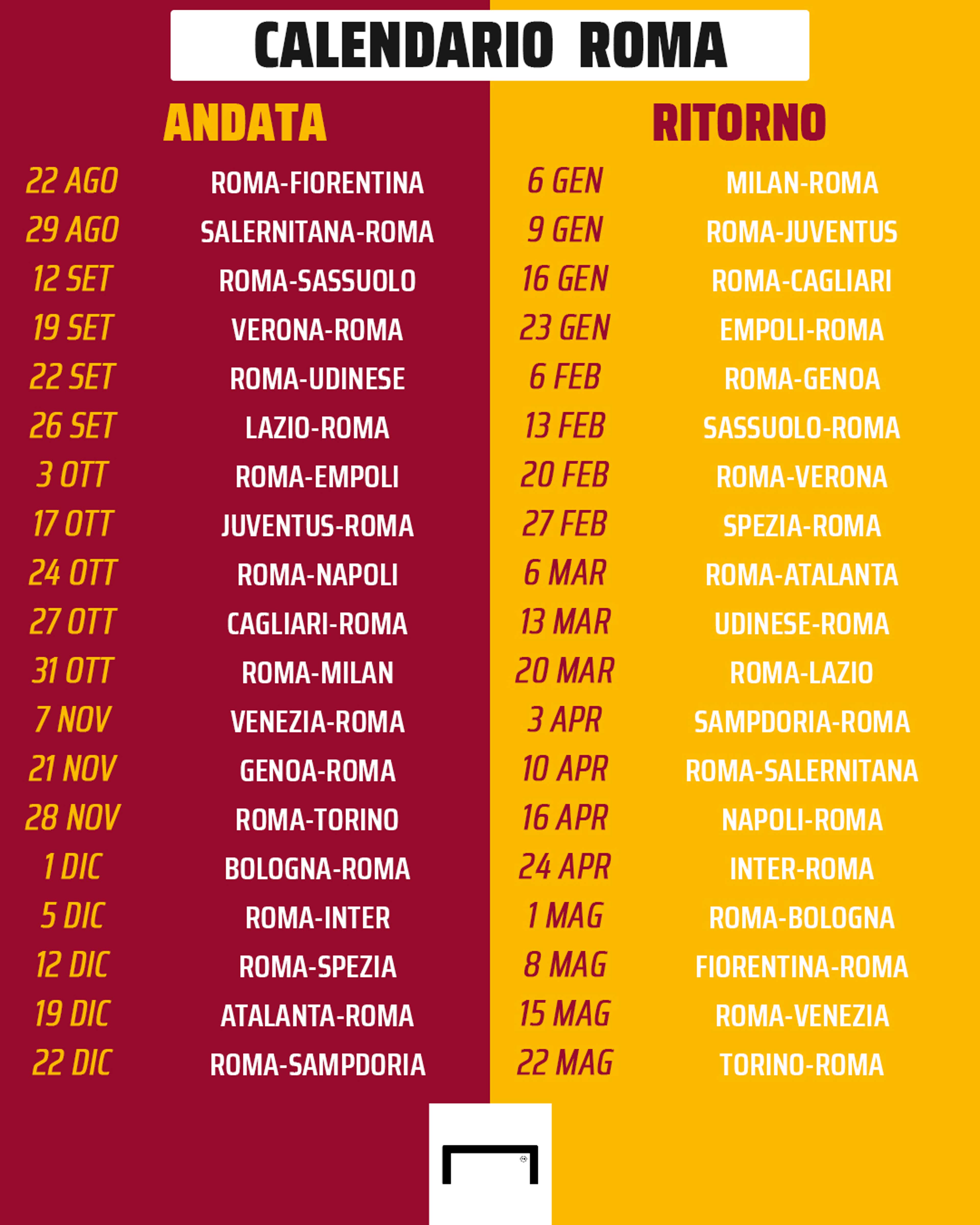 Serie A, il calendario della Roma date e partite Italia
