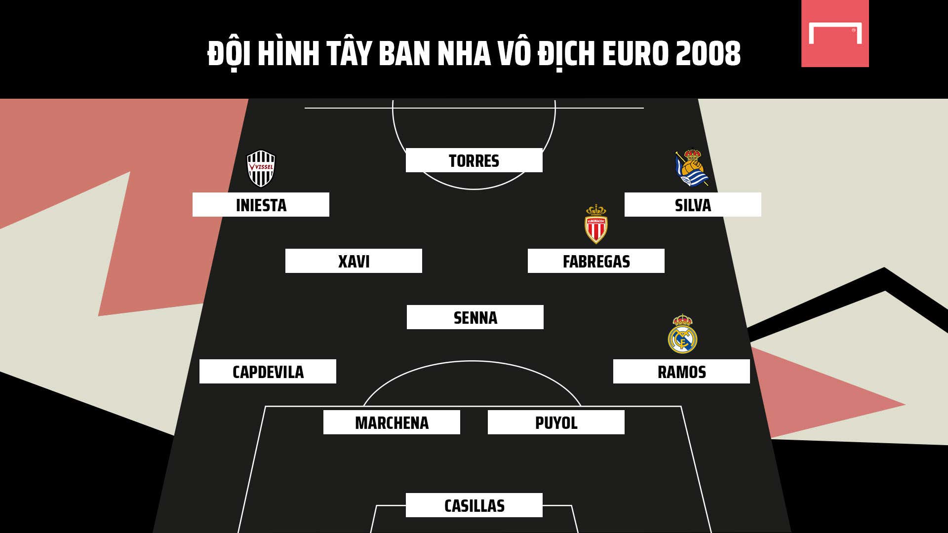 Đội Hình Tây Ban Nha Vô Địch Euro 2008 Giờ Ở Đâu?