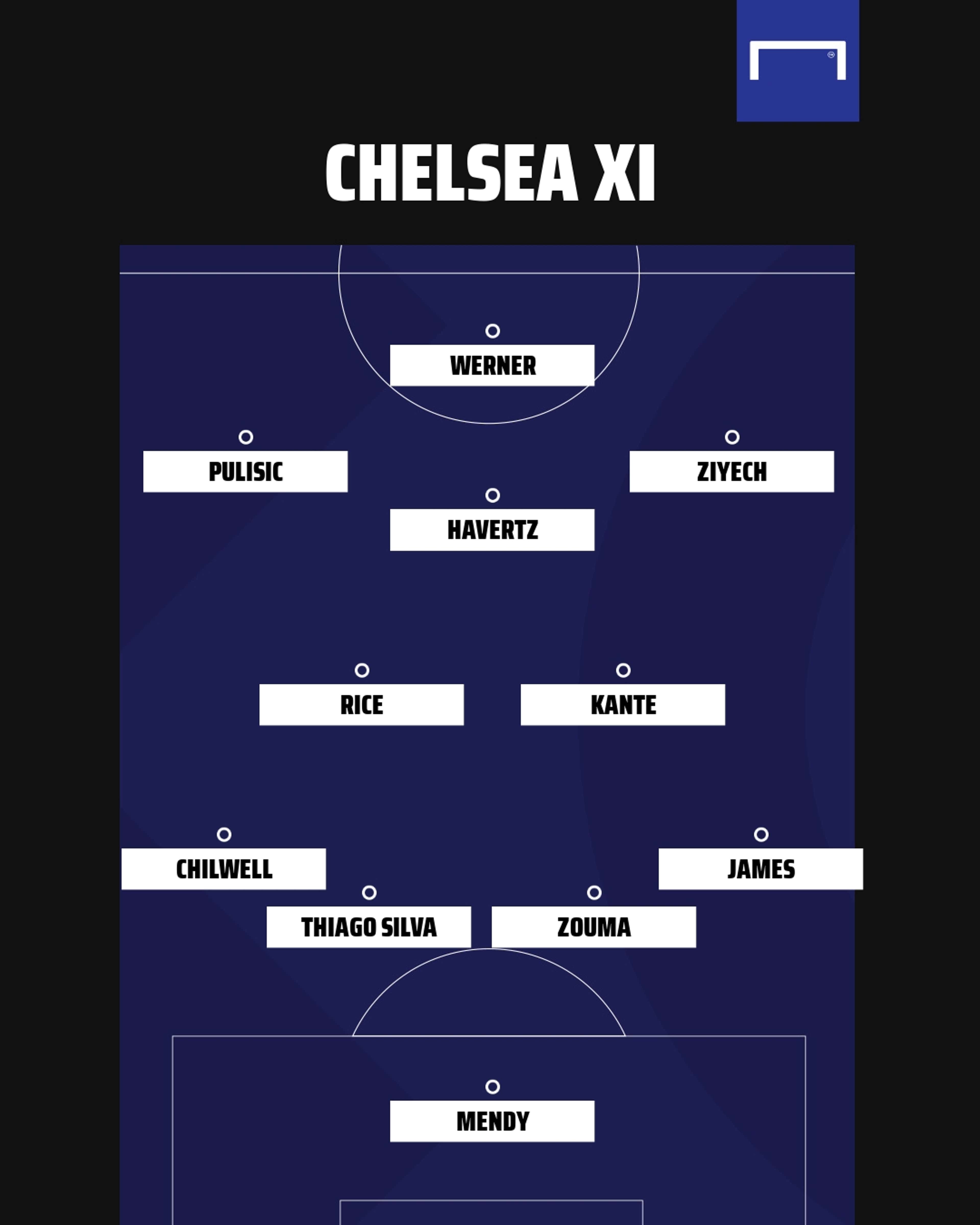 Chelsea XI GFX