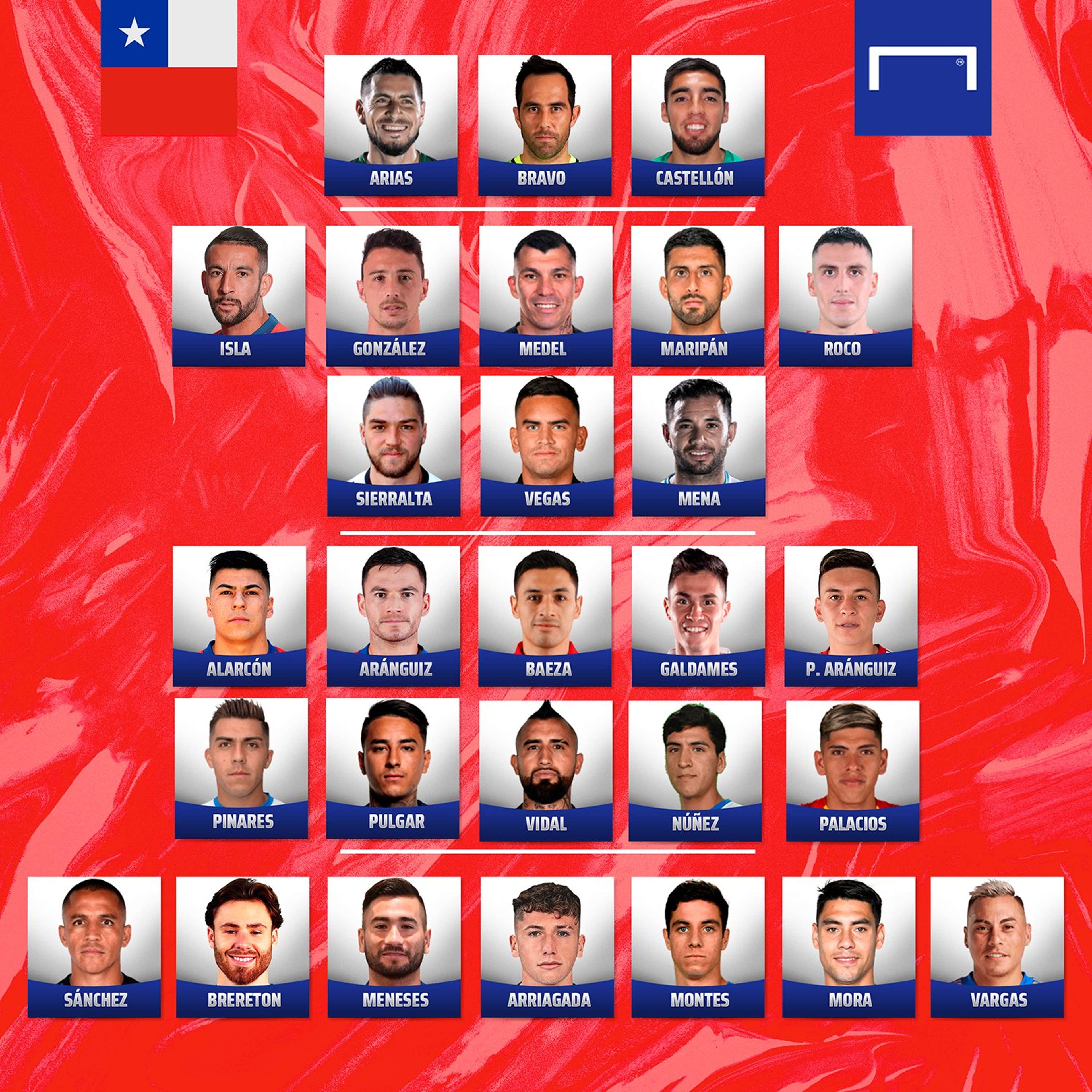 jugadores convocados chile para copa américa 2021