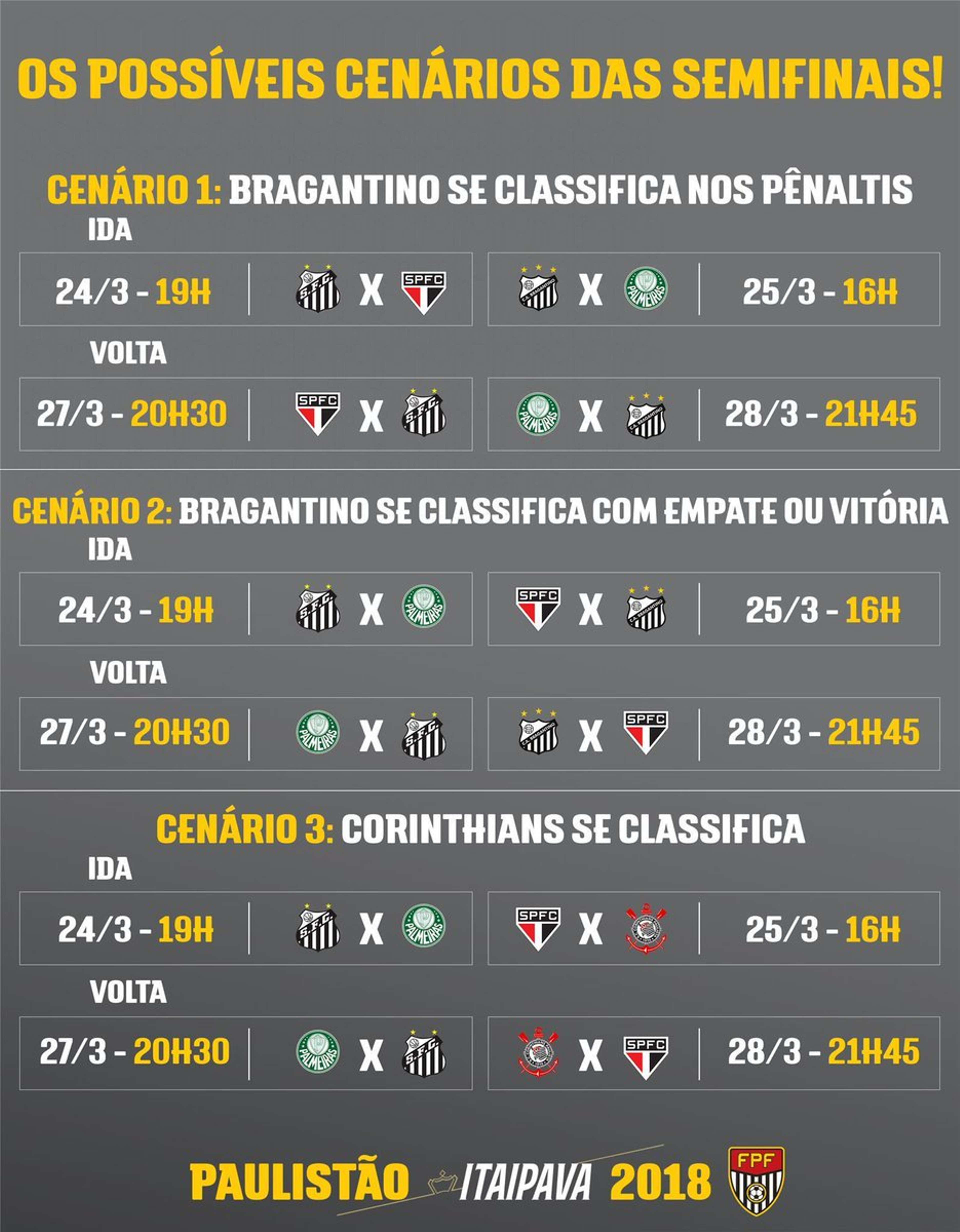 Semifinais do Paulistão: classificados, datas e mais da edição 2022