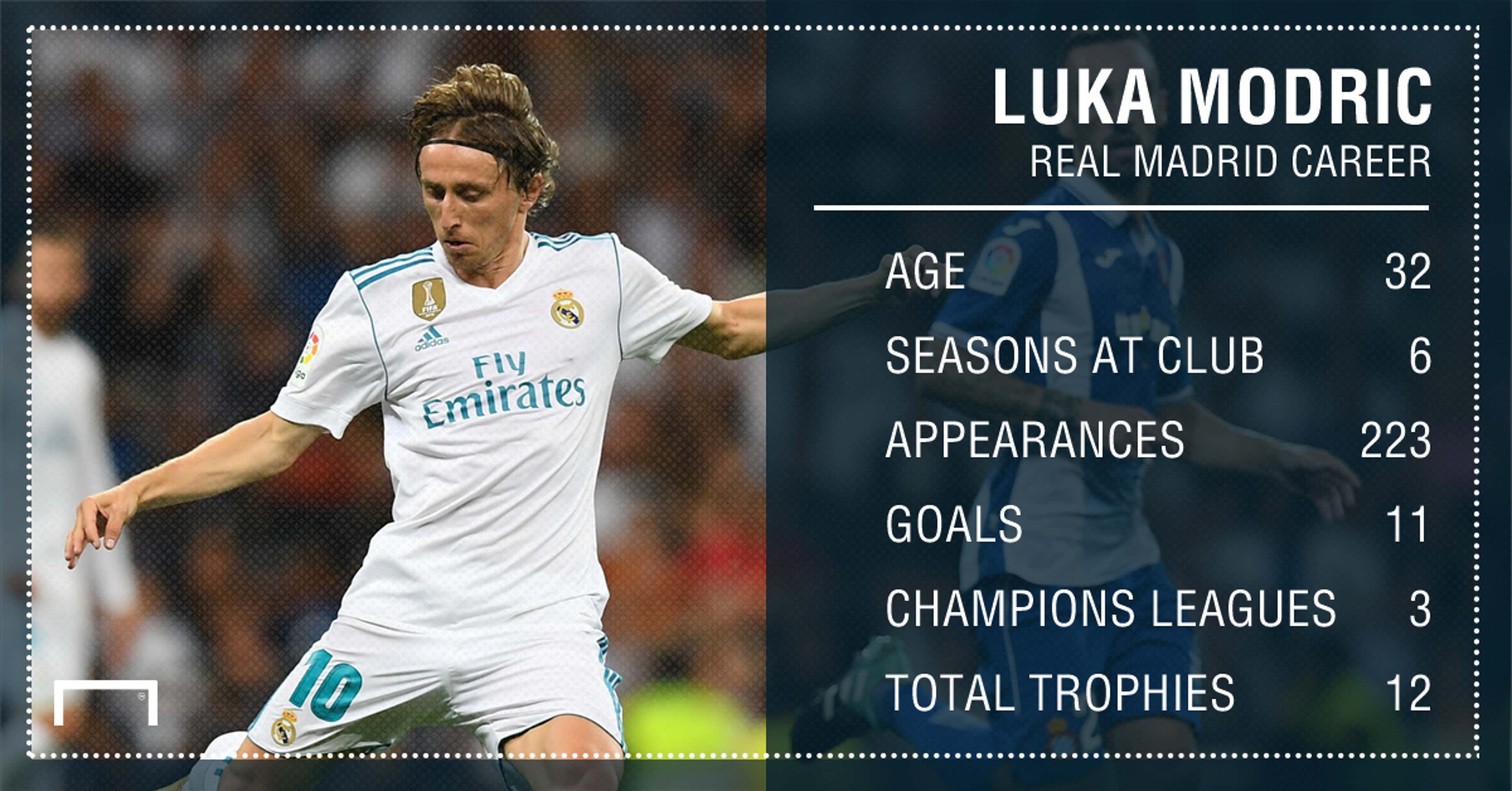 Luka Modric Real Madrid stats
