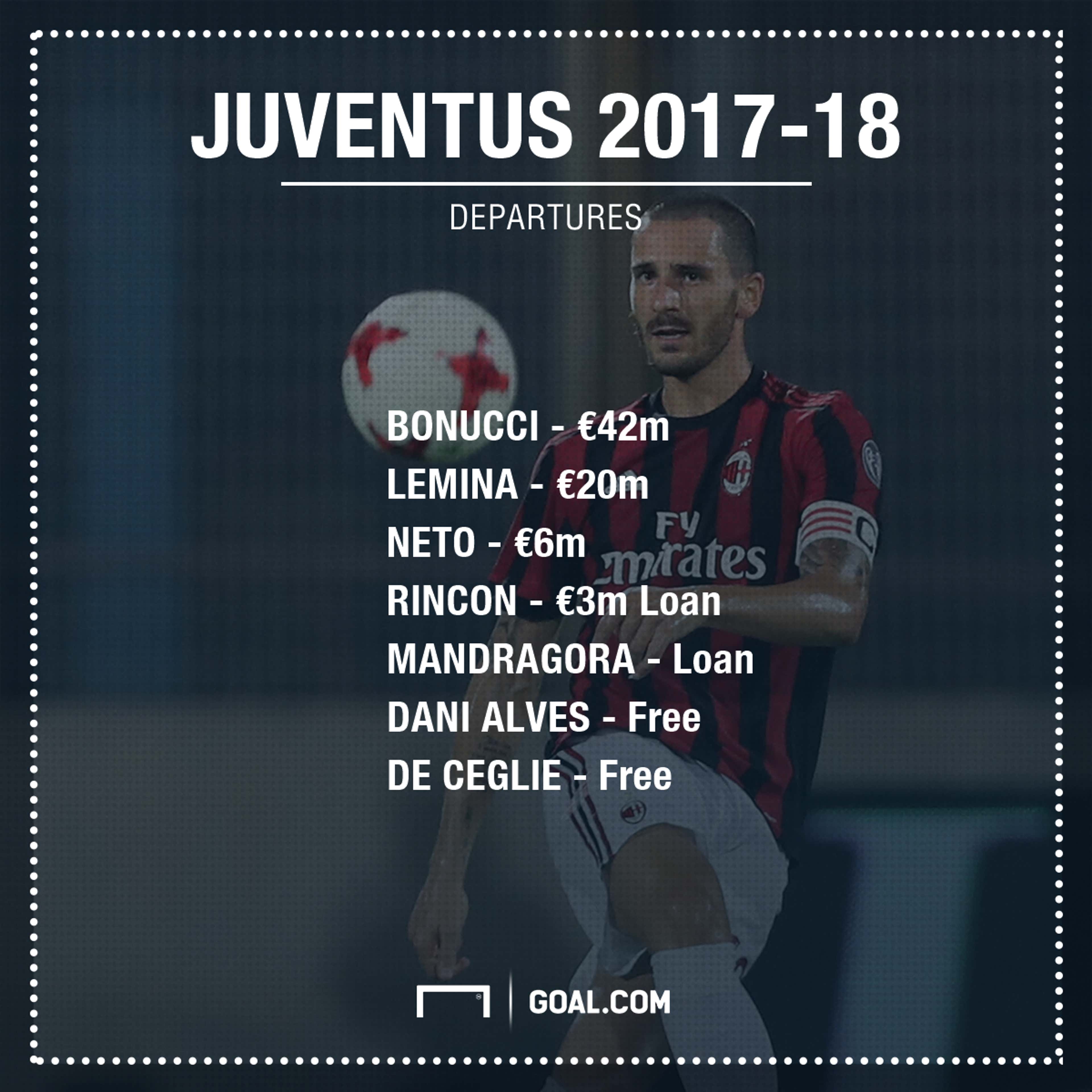 Juventus Transfers Out PS