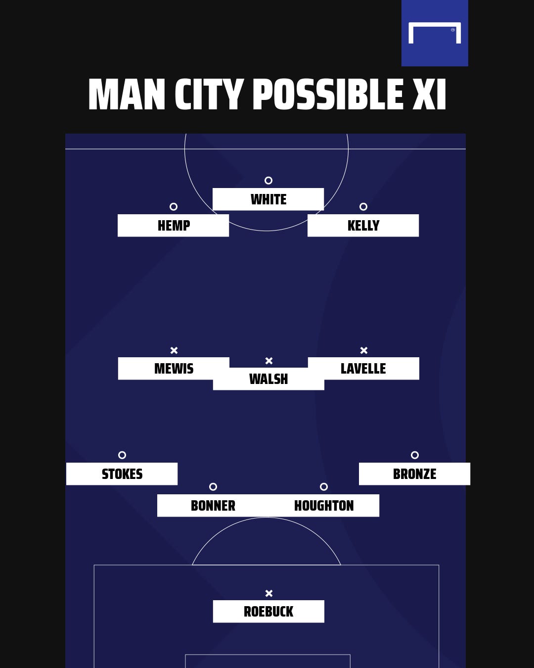 Manchester City Women possible XI gfx 4x5