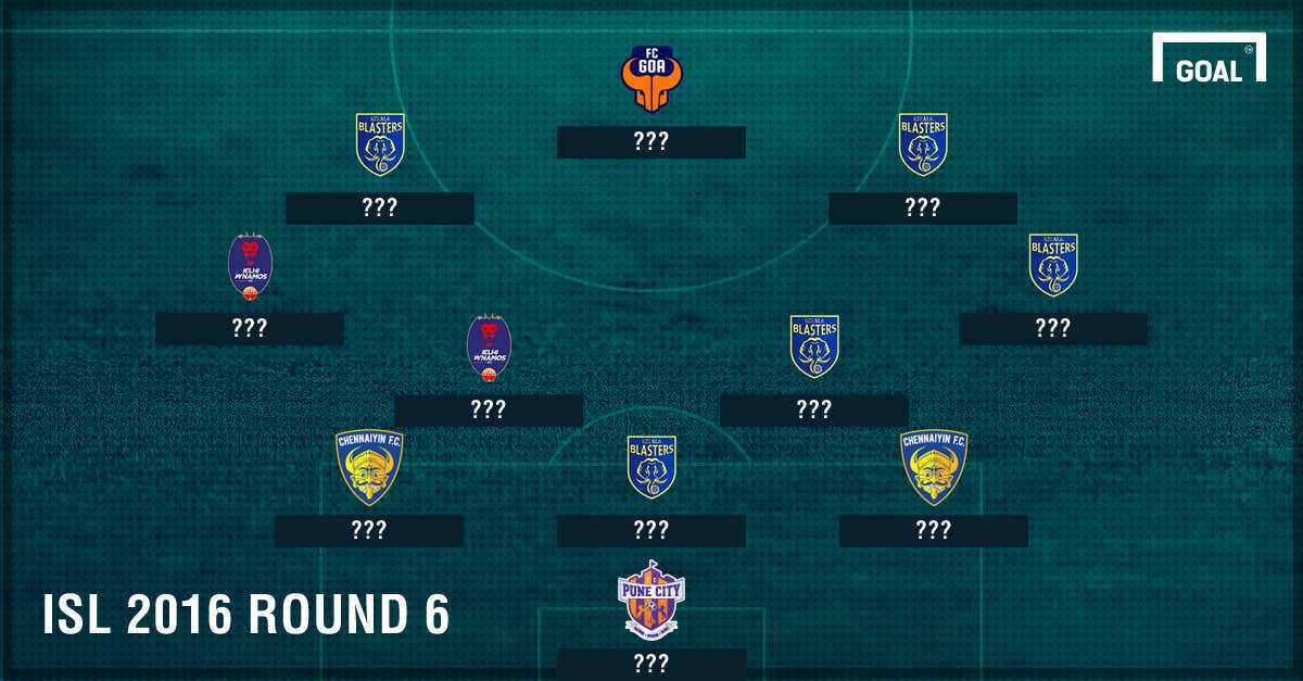 Indian Super League Team of the Round 6
