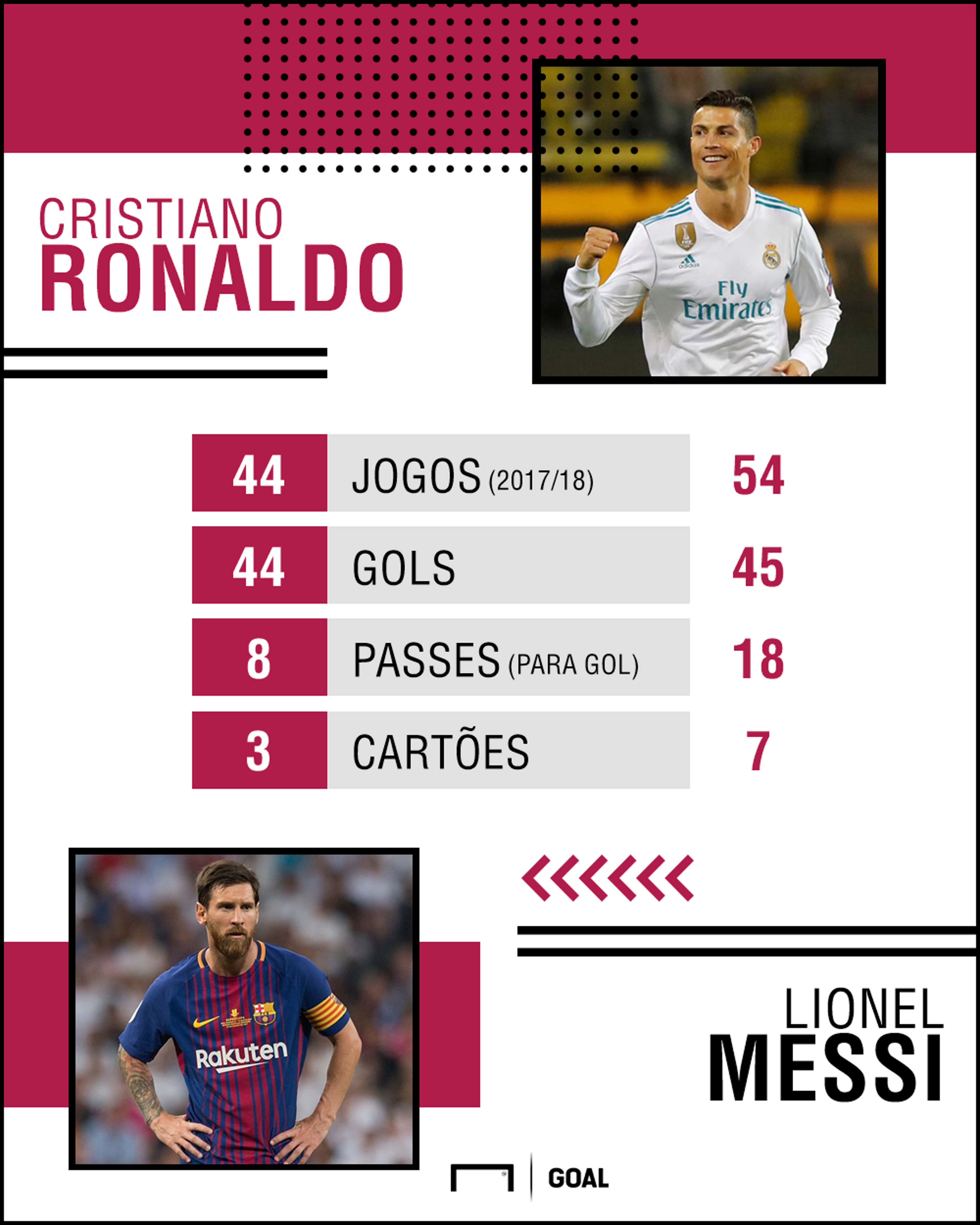 Todos os nomes para um mundo sem Ronaldo e Messi