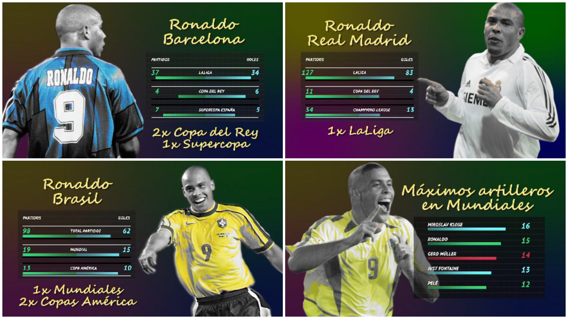¿Cuántos goles hizo Ronaldo Nazario en la Champions