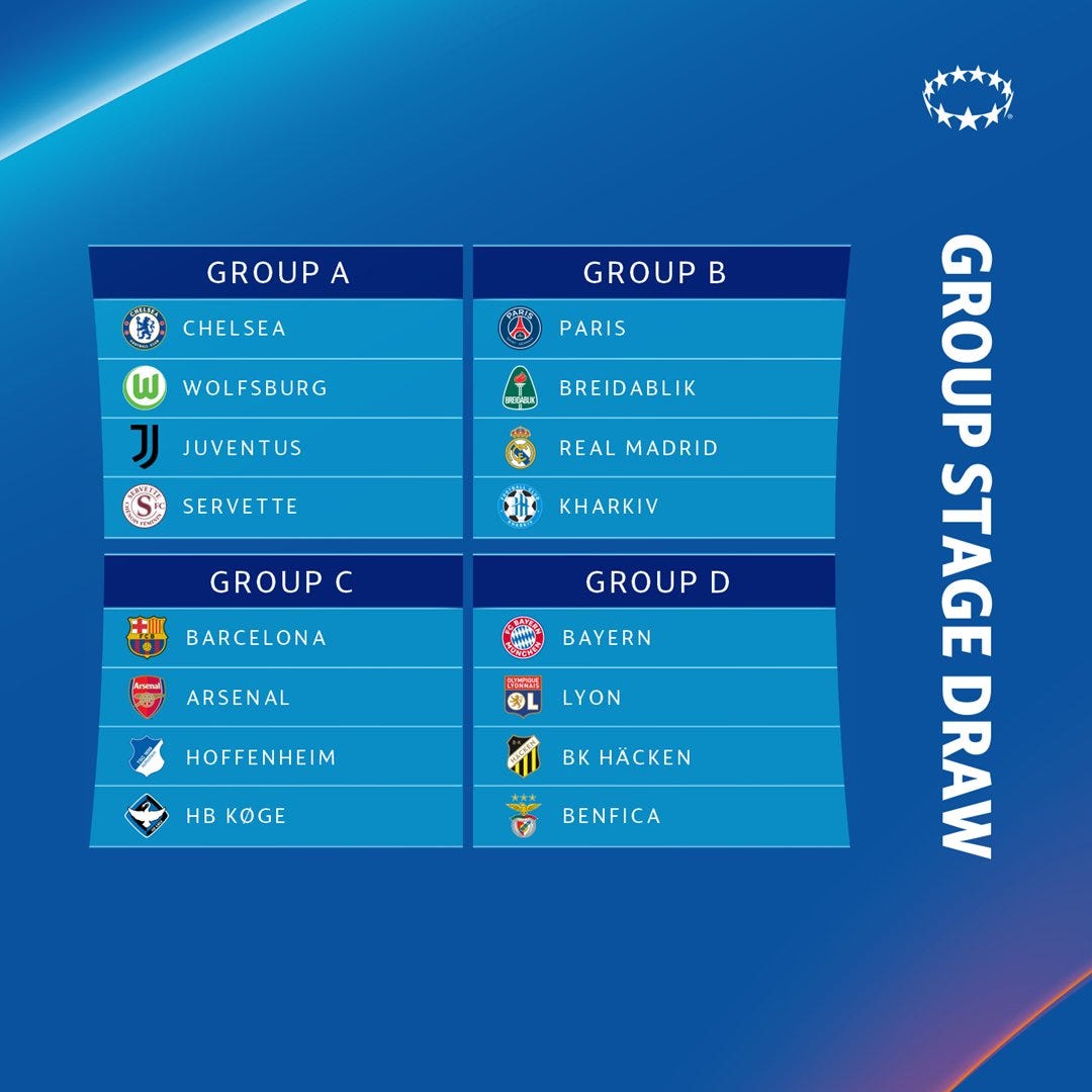 Grupos Women Champions League 2022