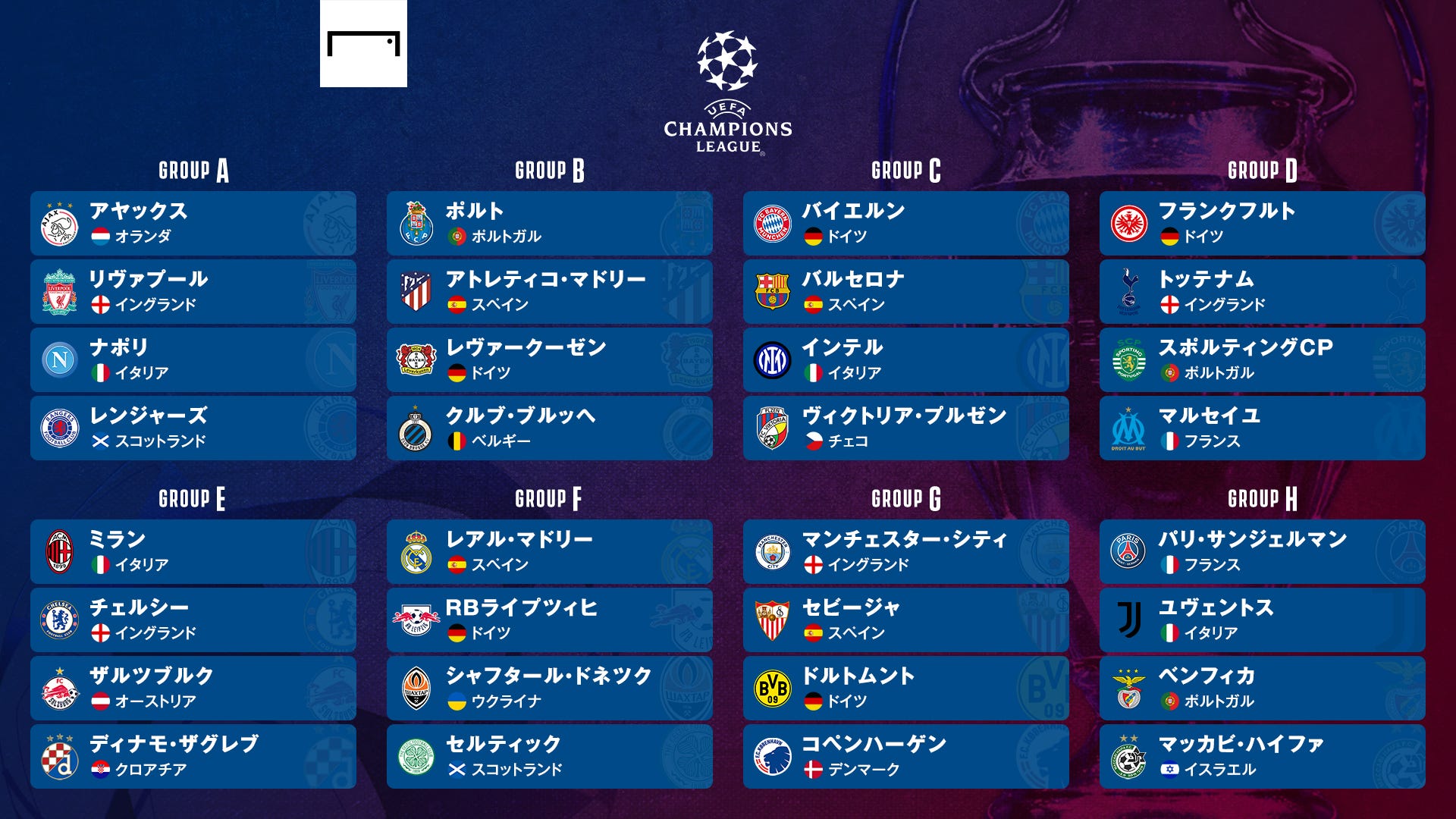 UCL group stage 