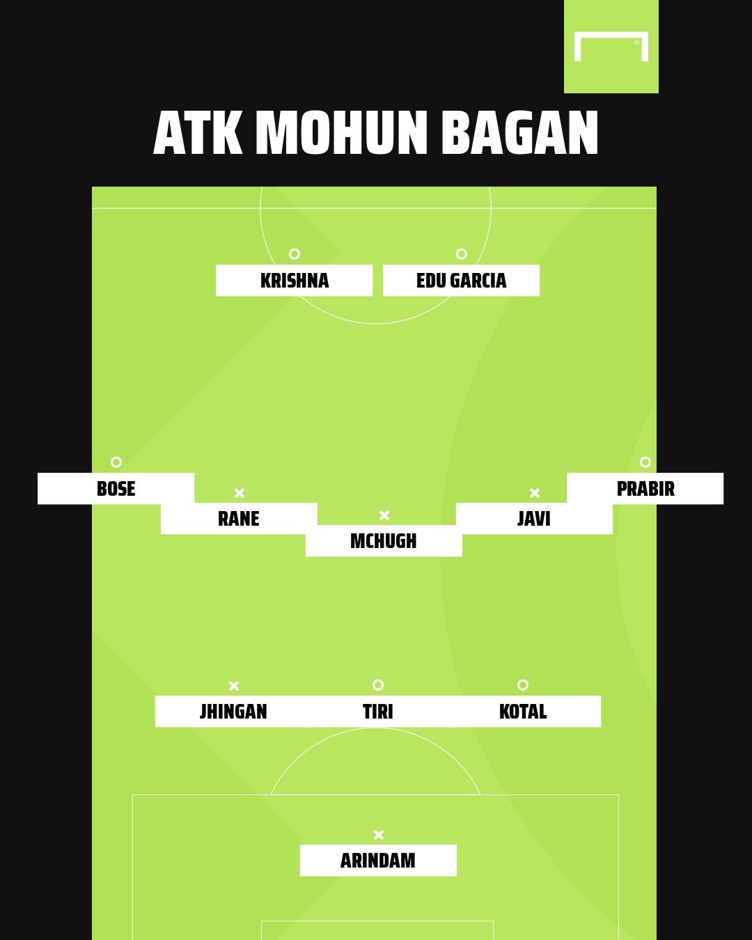ATK Mohun Bagan possible XI