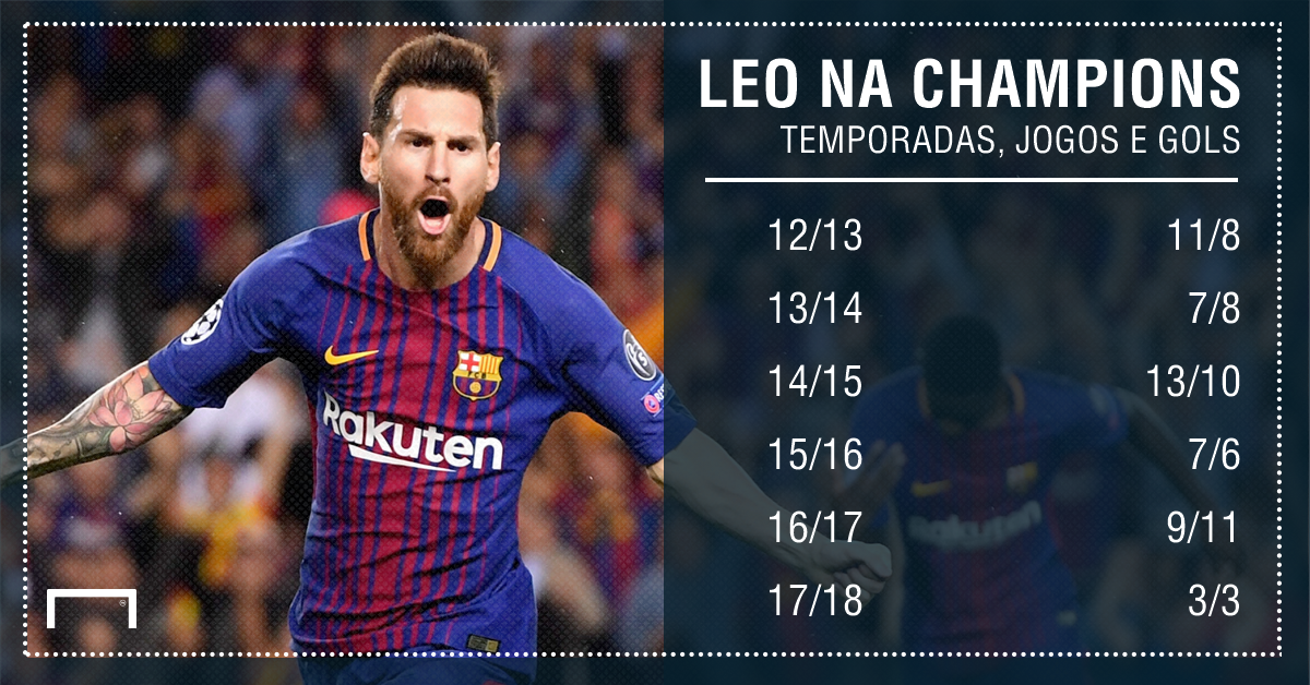 Quantos gols tem o Messi na Champions League?