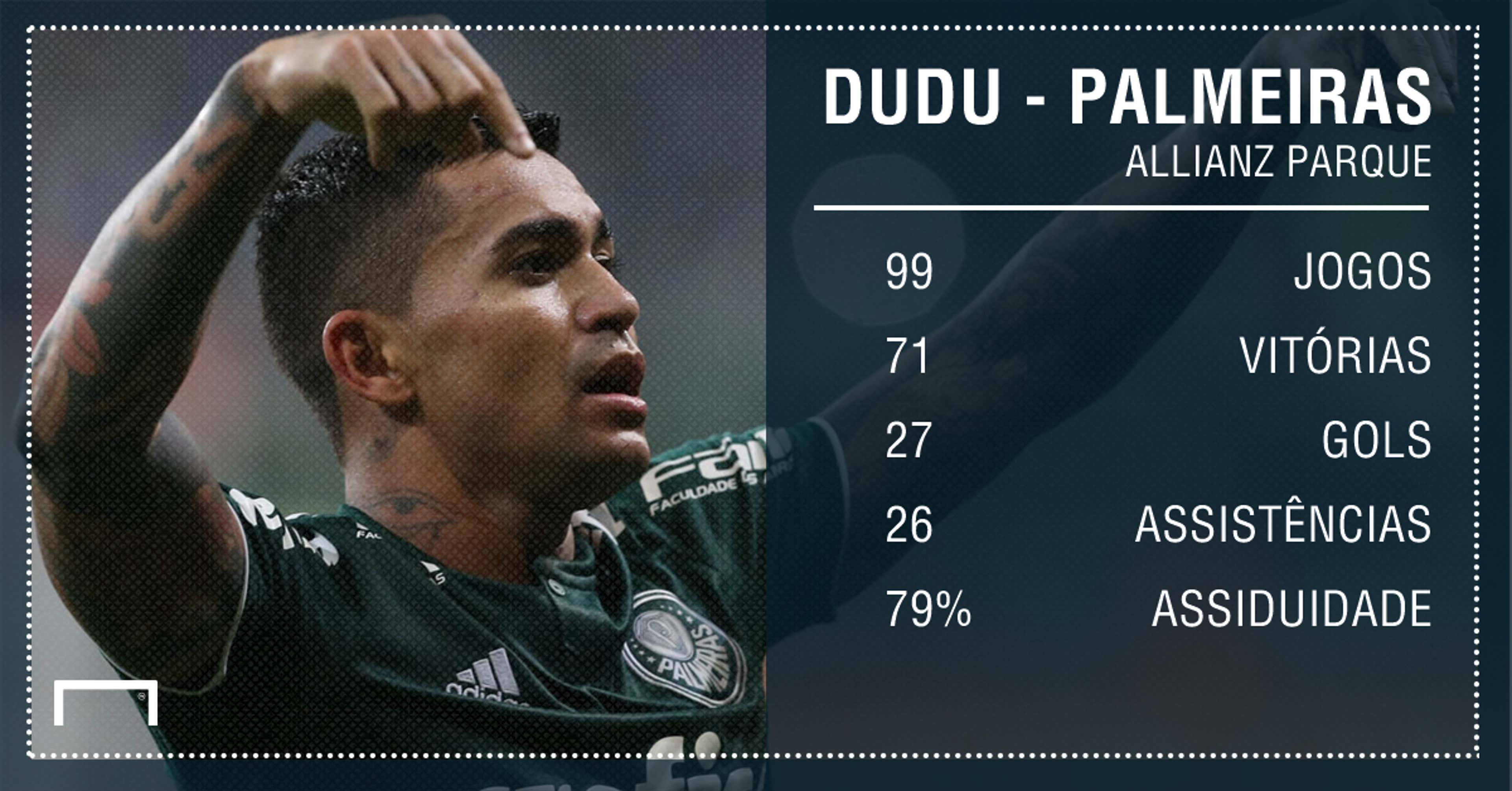 Dudu PS - Palmeiras - 23/01/2019