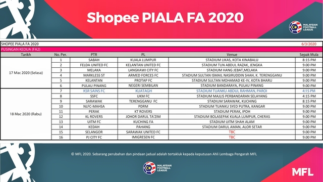 Malaysia premier 2022 liga keputusan Jadual, Keputusan