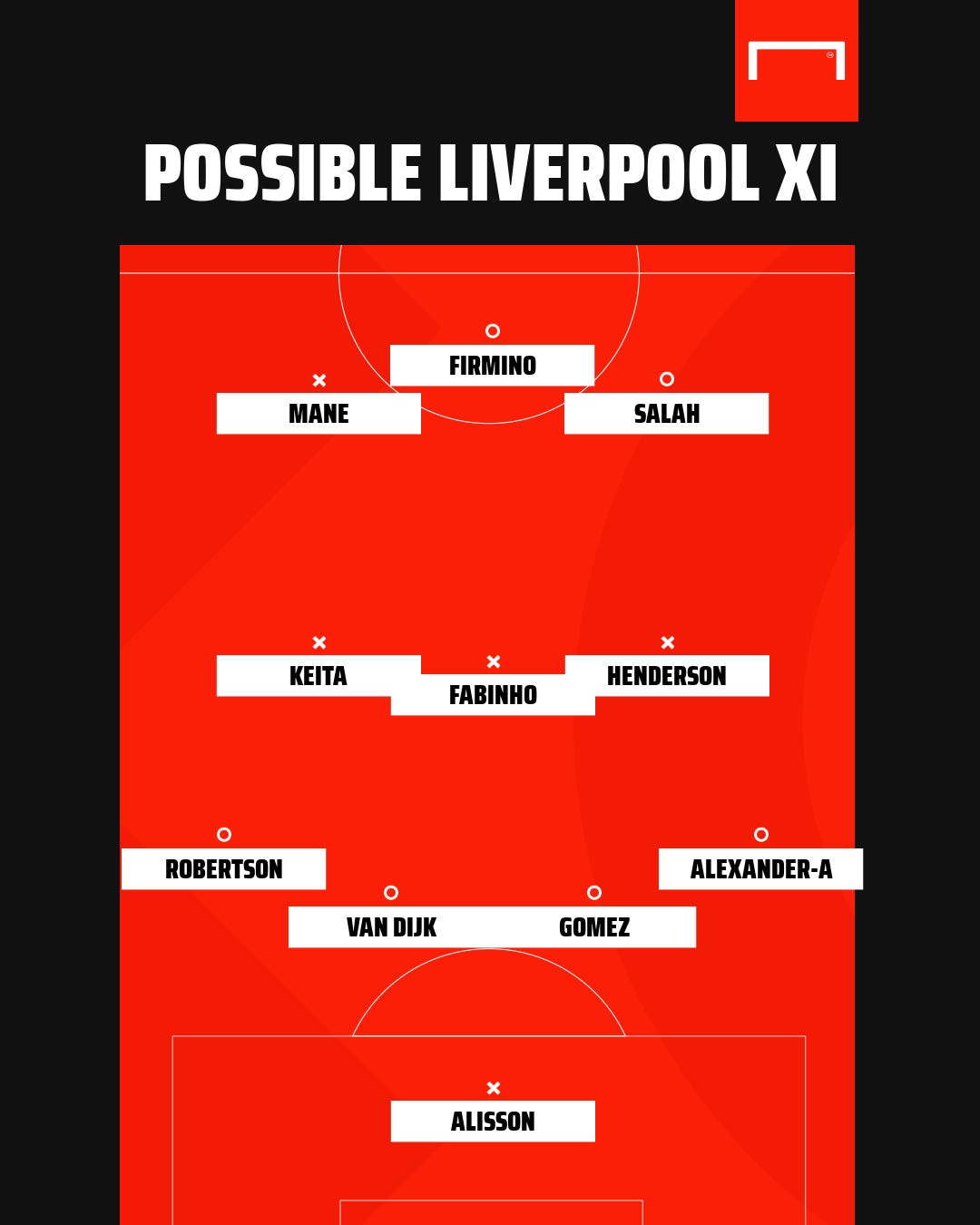 Possible Liverpool XI 2020-21