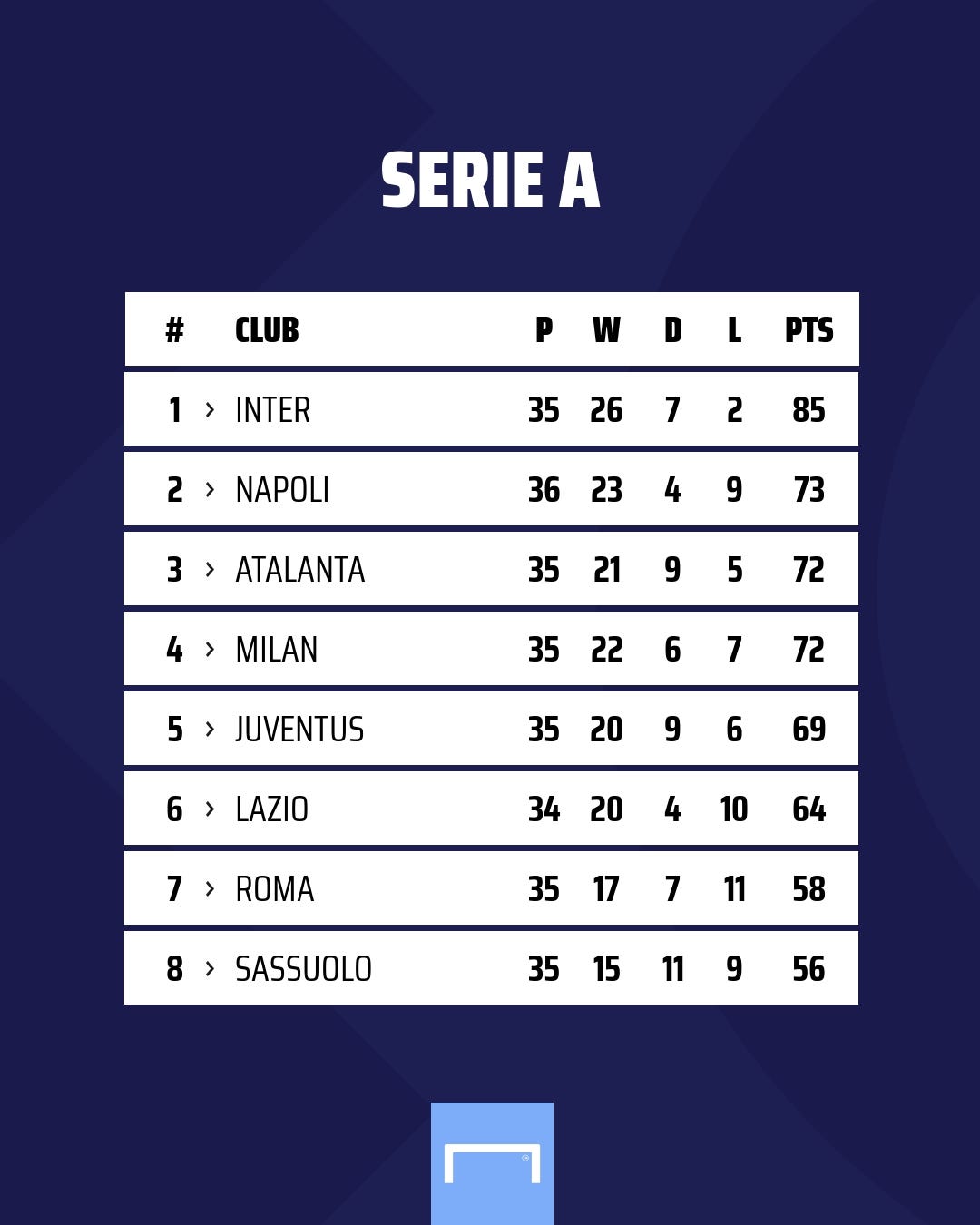 Juventus Serie A table GFX