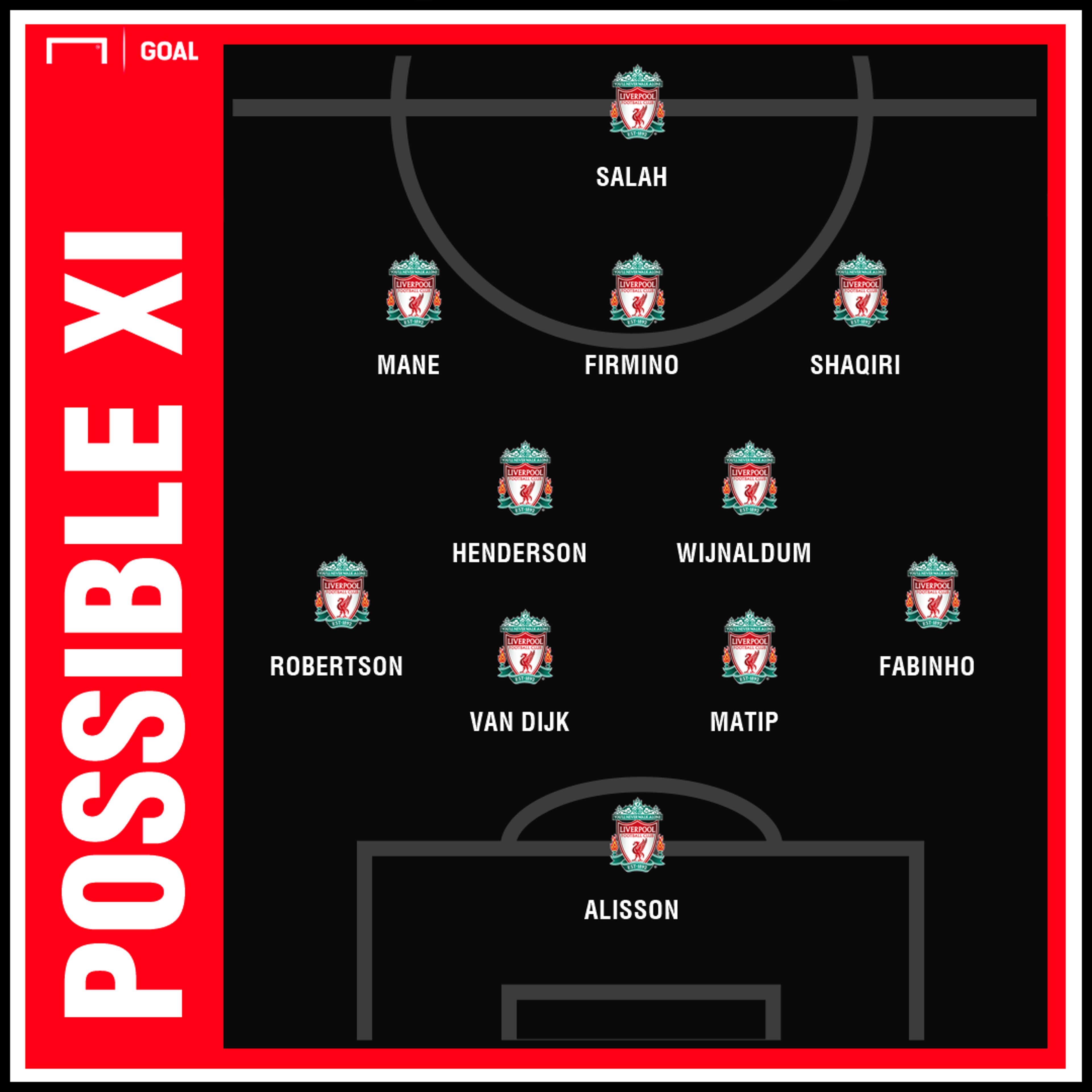 Possible Liverpool team vs Leicester 2018/19