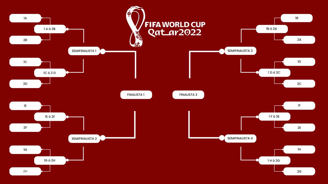 ¿Quién transmite el Mundial 2022 en Chile