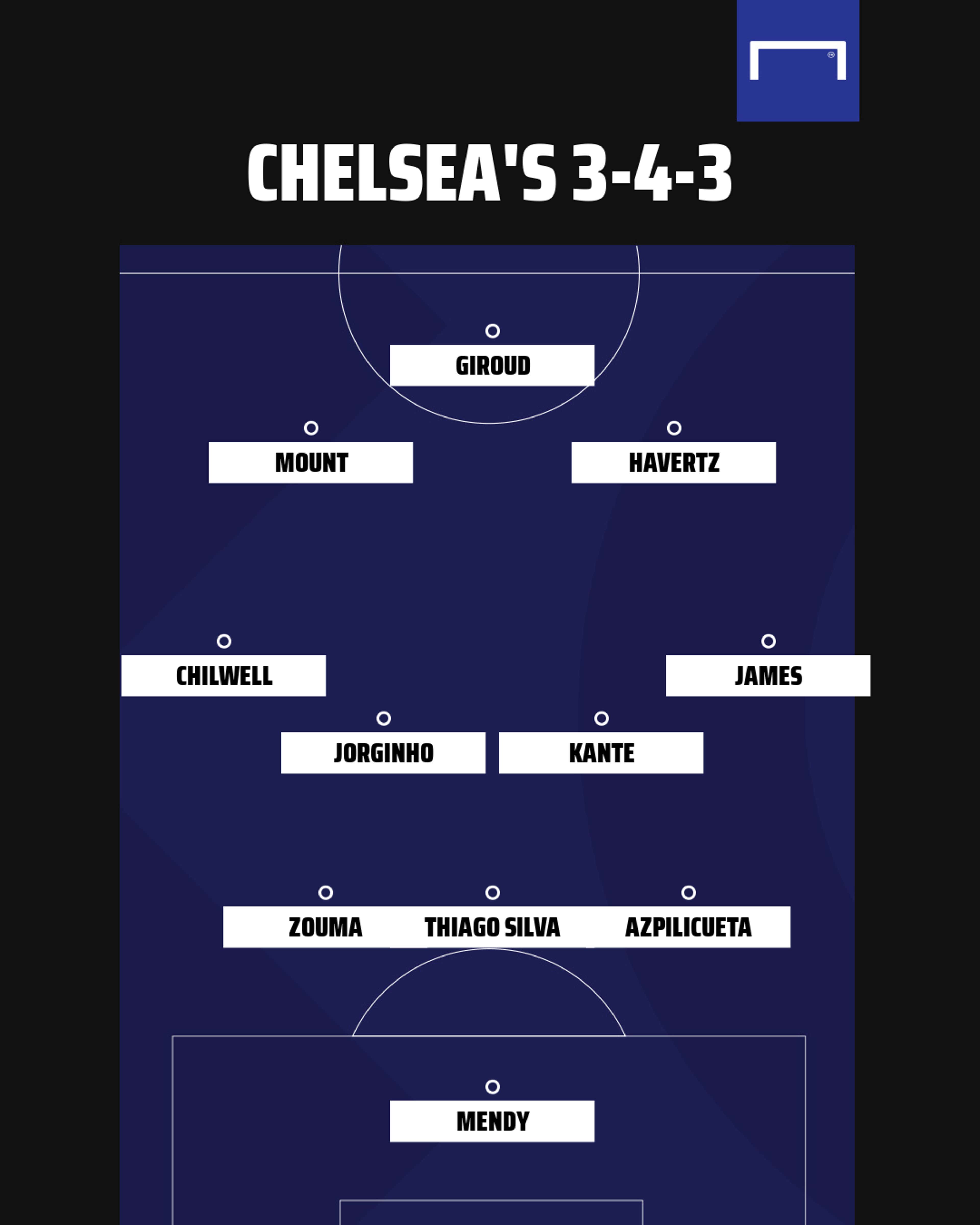 Chelsea formations