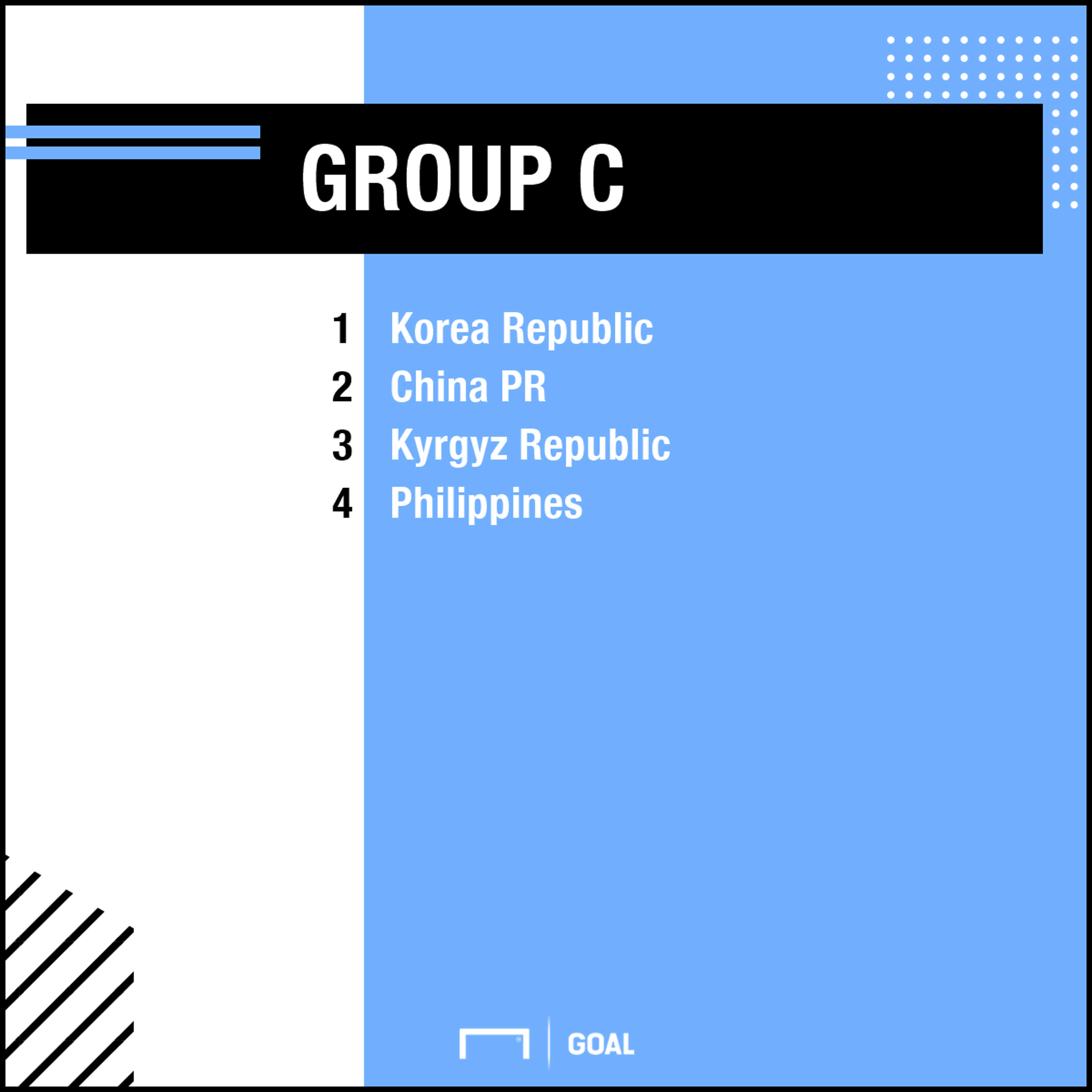 AFC Asian Cup 2019 Draw
