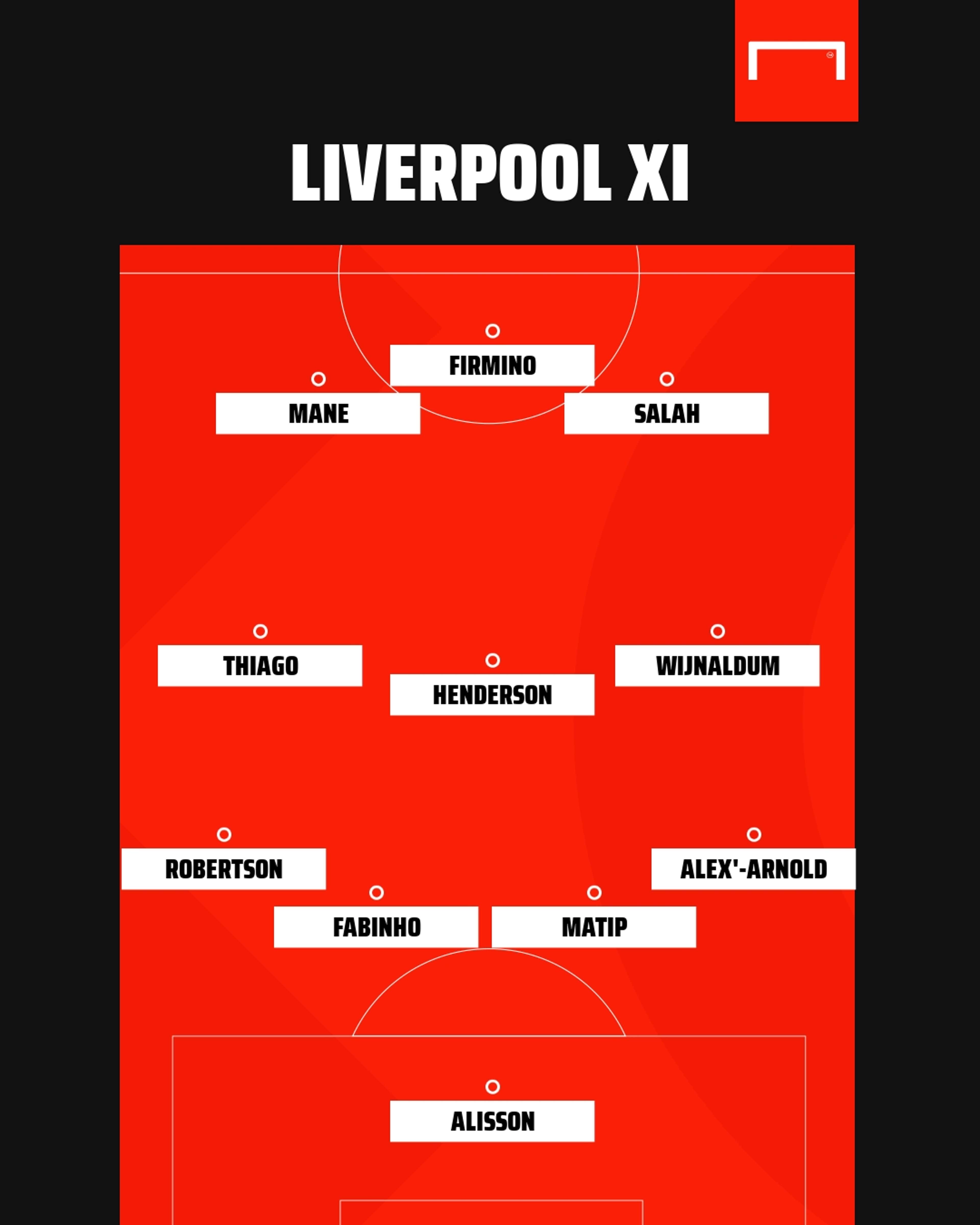 Liverpool XI GFX