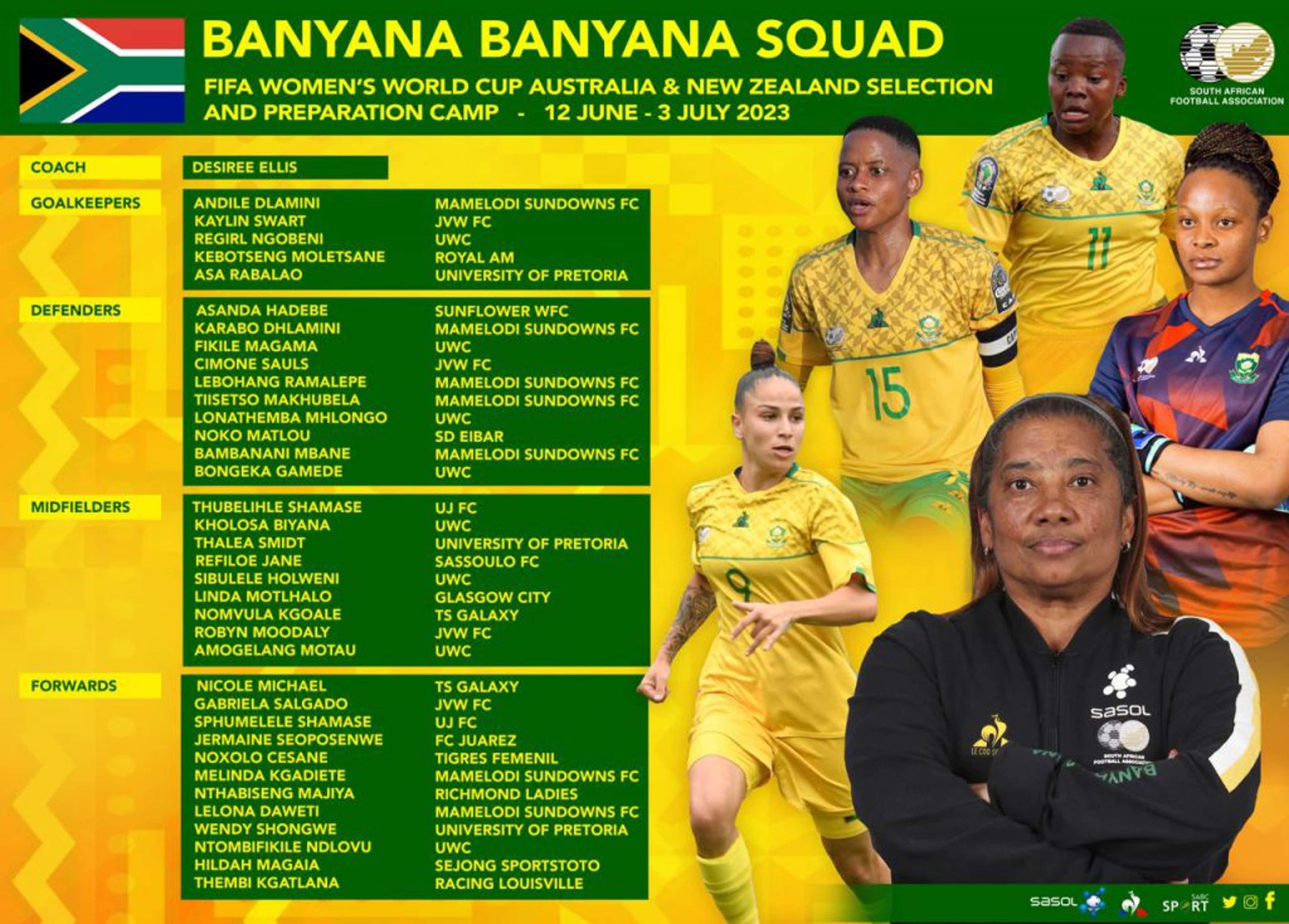 Banyana Squad 2022-23