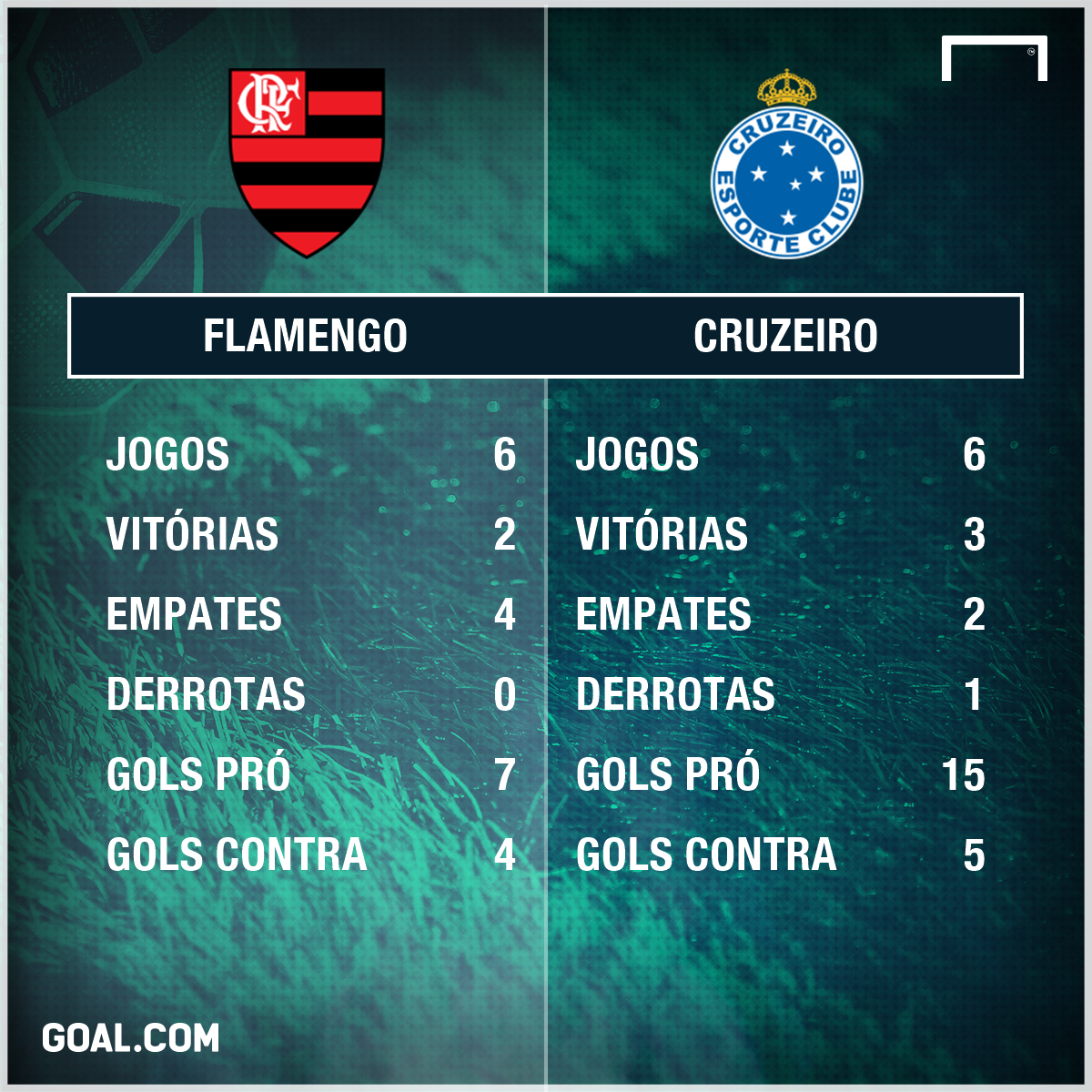 Hoje em dia, é mais fácil ganhar do Flamengo do que do Cruzeiro
