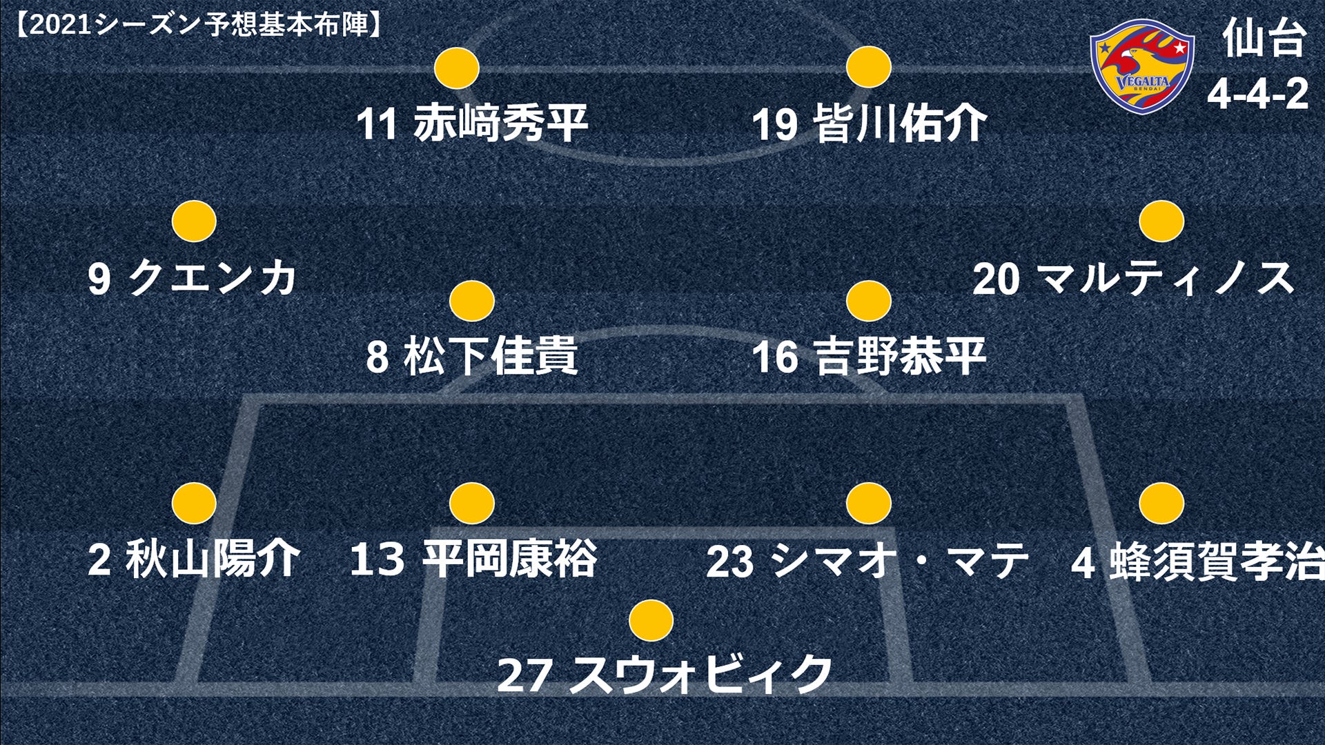 J1 Jリーグ21クラブ名鑑 予想スタメン 注目選手は Goal Com 日本