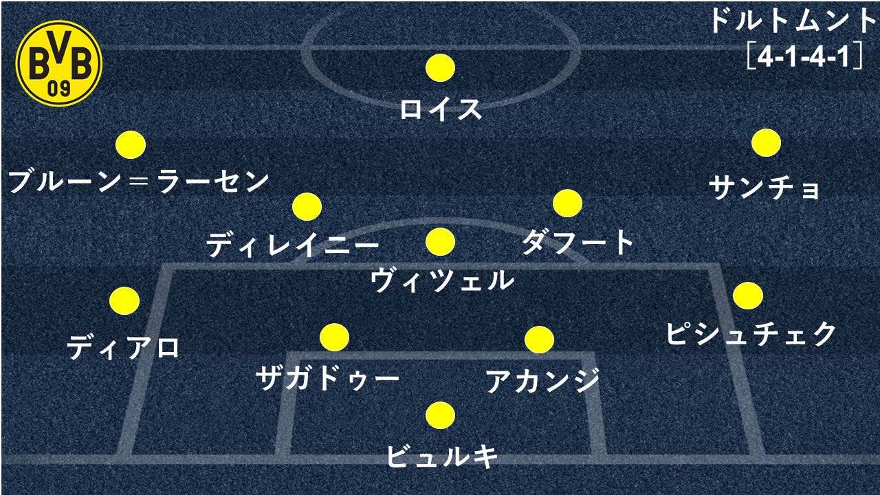選手採点 全員がmom級だったバイエルン ドルトムントを5発粉砕した夜に最も輝いたのは Goal Com 日本