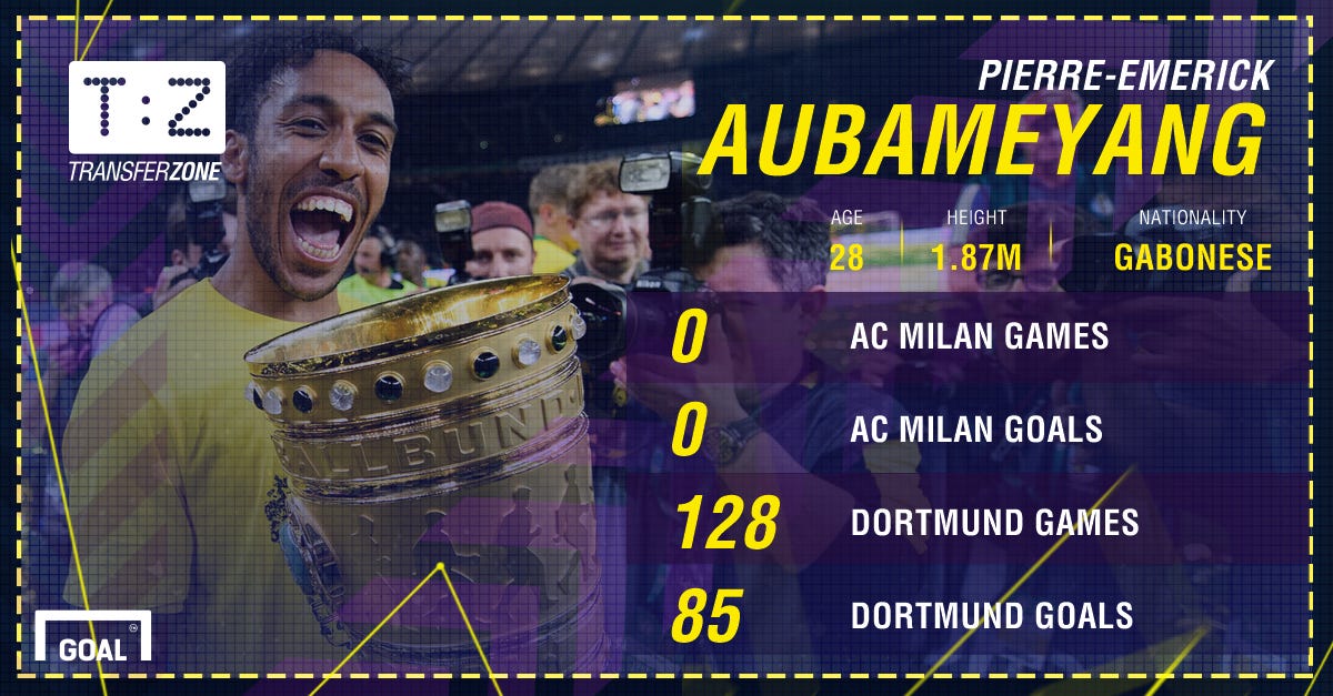 Pierre-Emerick Aubameyang Borussia Dortmund PS
