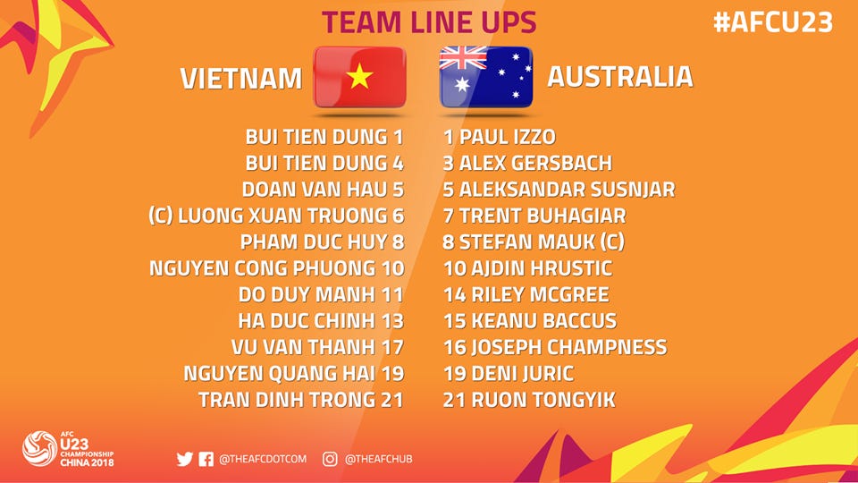U23 Việt Nam vs U23 Australia