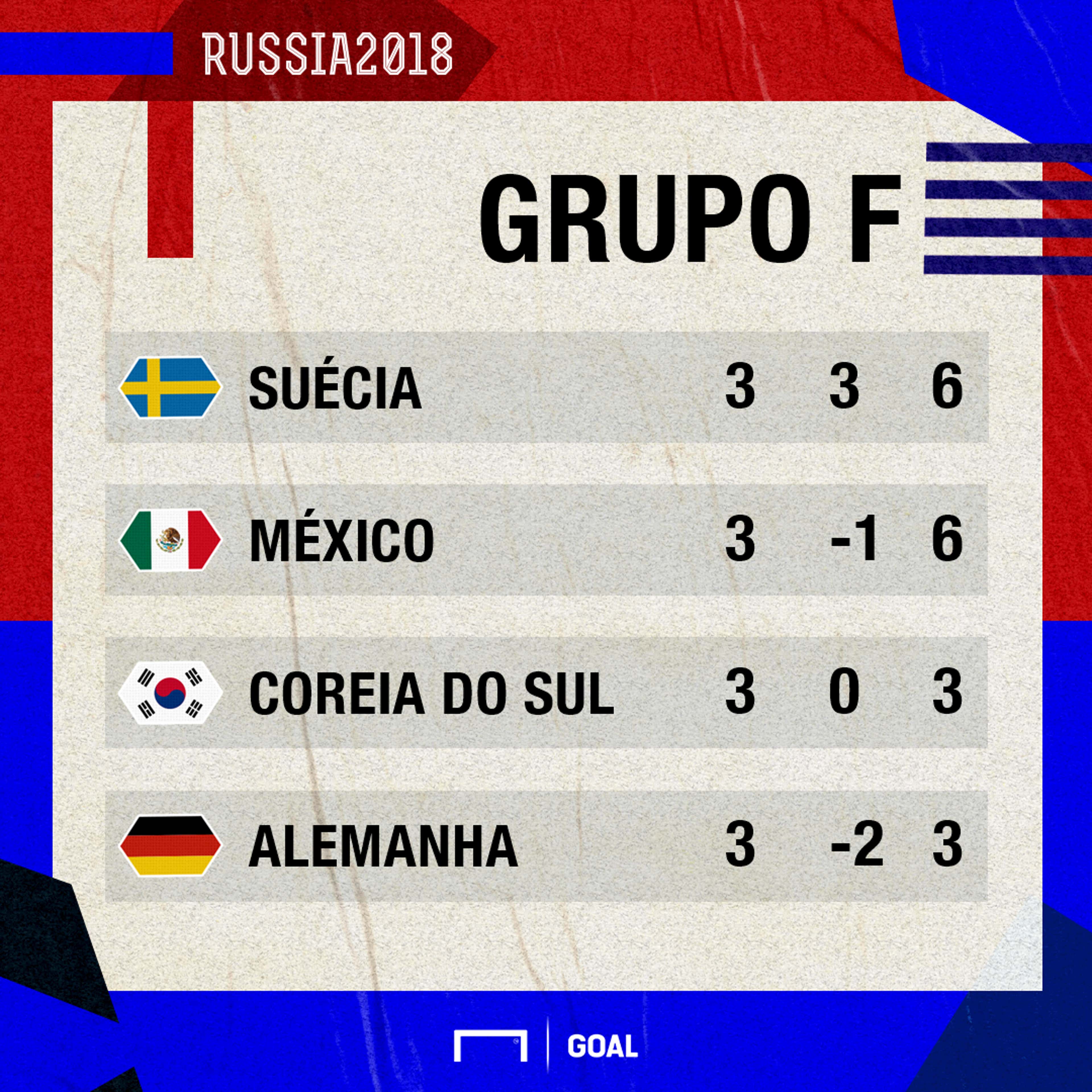 Confira tudo sobre o grupo E da Copa do Mundo da Rússia
