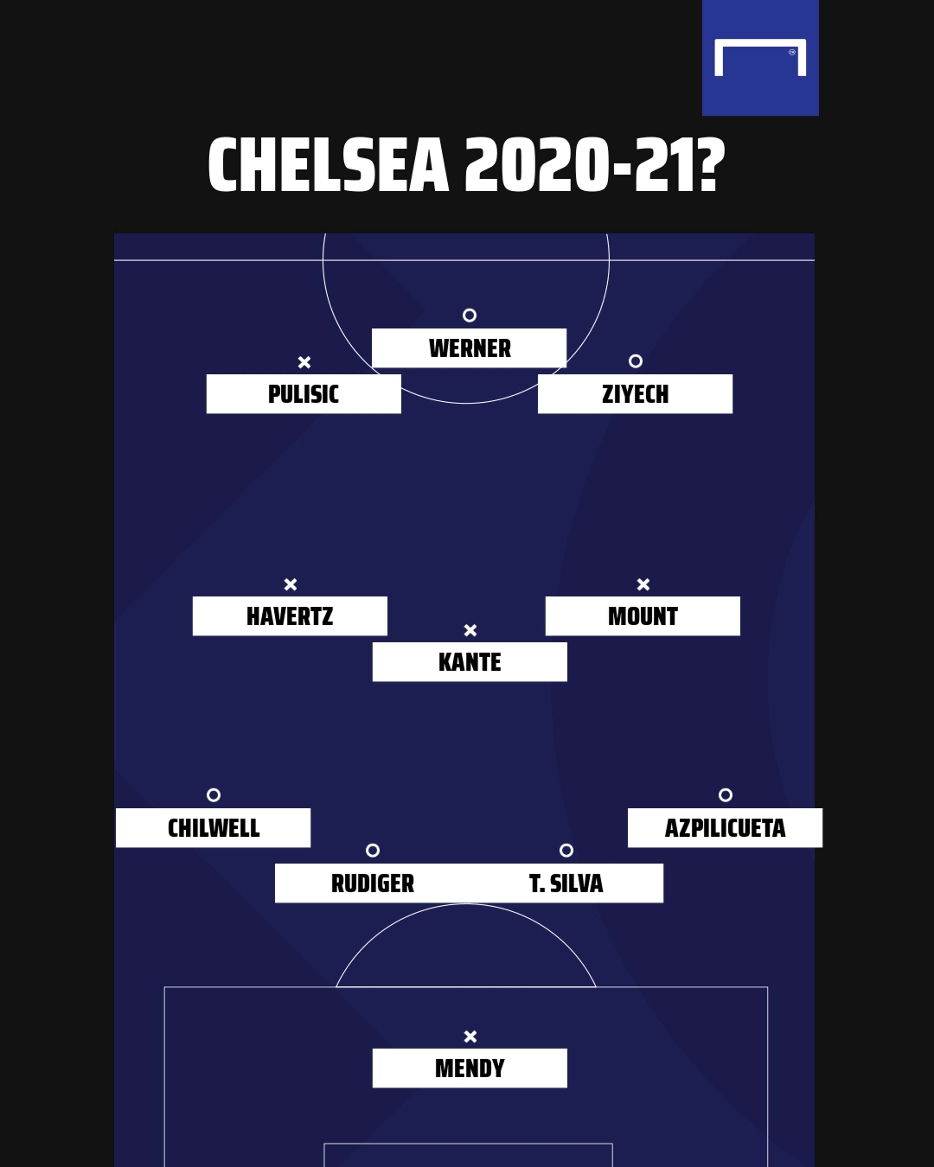 Chelsea formation GFX