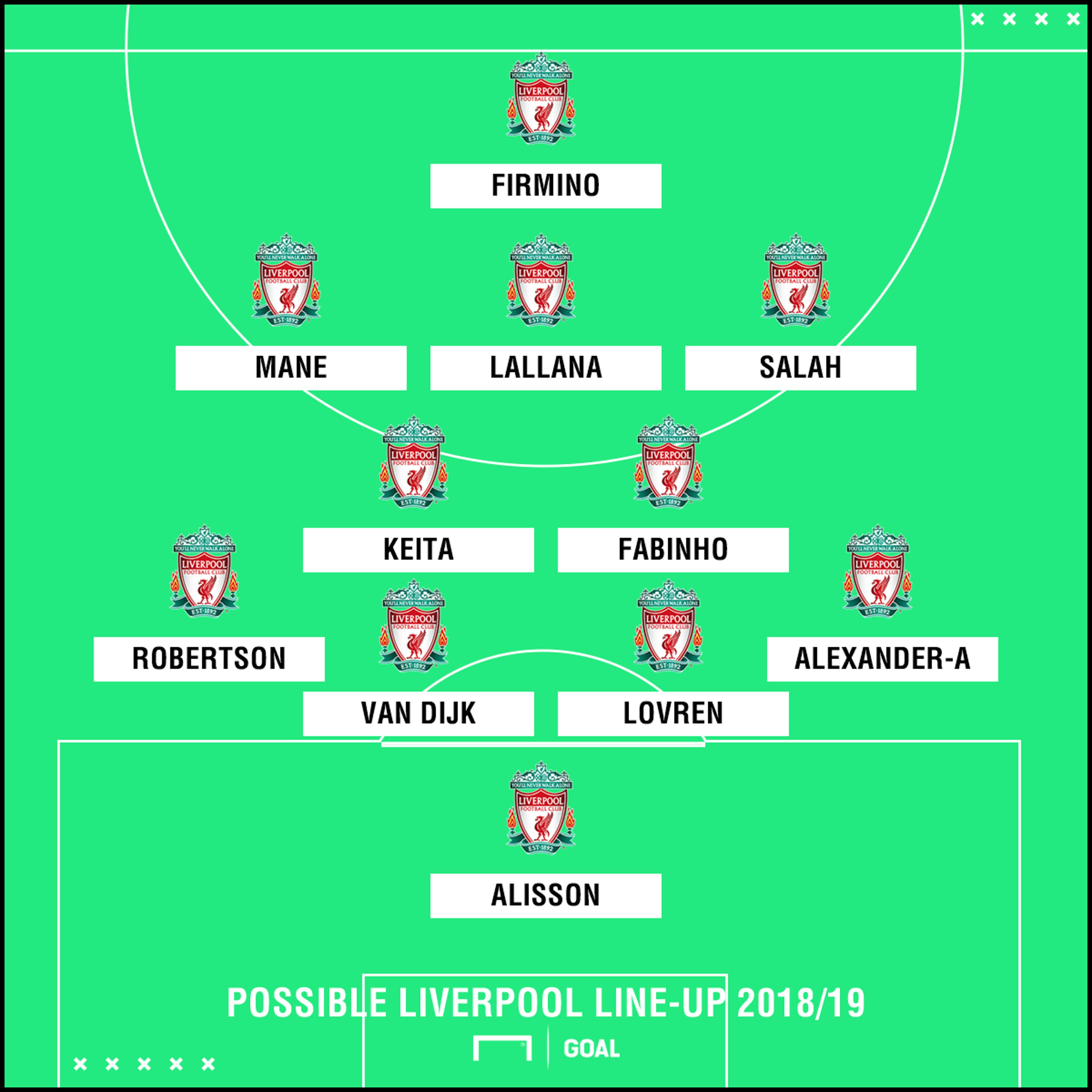 Potential Liverpool XI